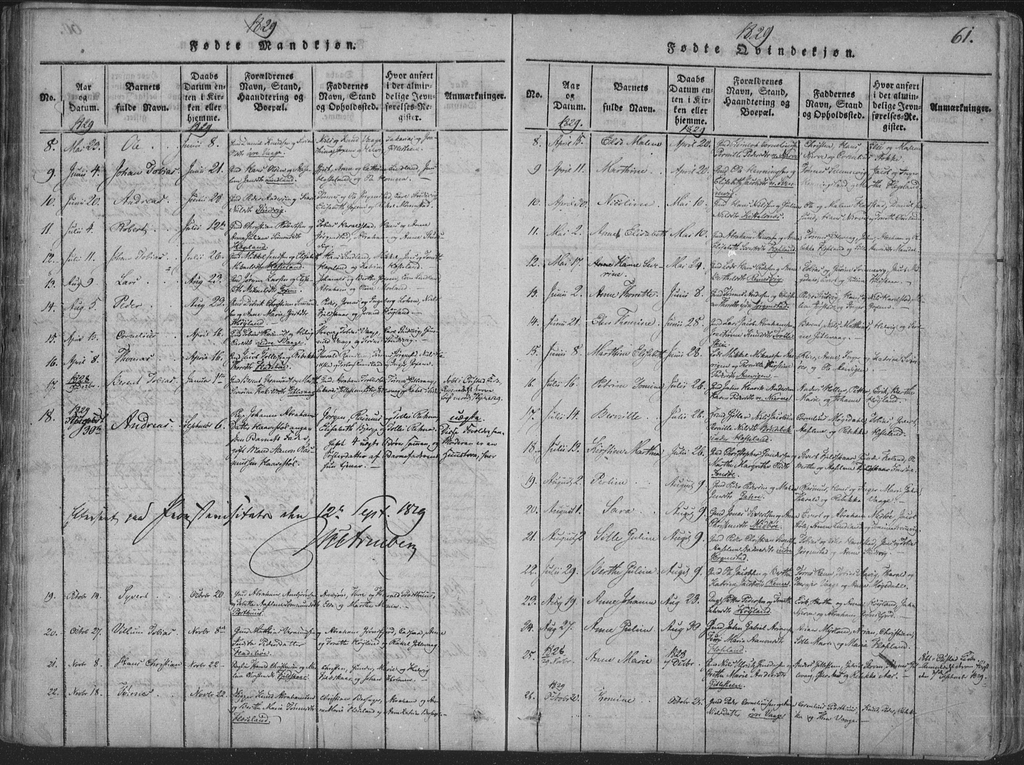 Sør-Audnedal sokneprestkontor, AV/SAK-1111-0039/F/Fa/Faa/L0001: Parish register (official) no. A 1, 1816-1848, p. 61