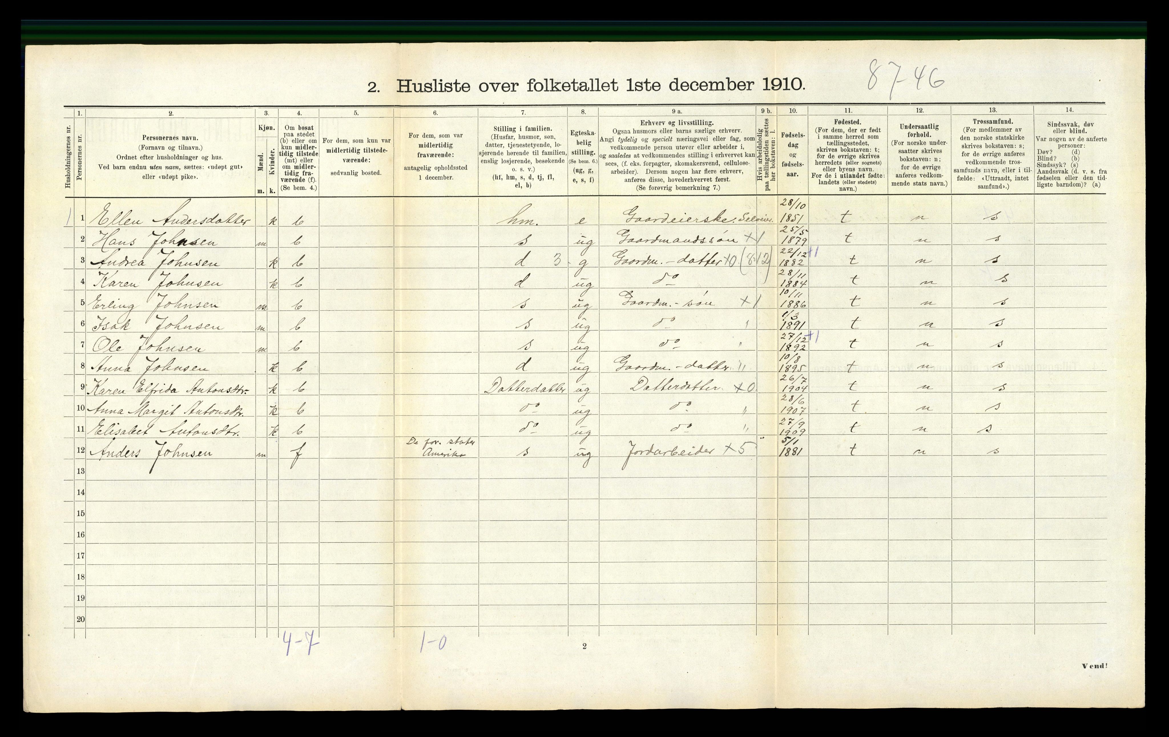 RA, 1910 census for Rissa, 1910, p. 935