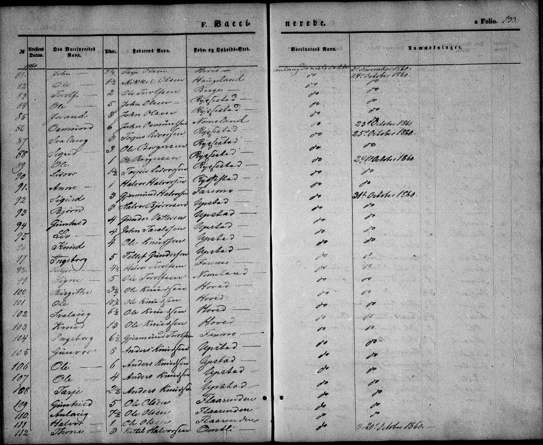 Valle sokneprestkontor, SAK/1111-0044/F/Fa/Fac/L0007: Parish register (official) no. A 7, 1854-1868, p. 233