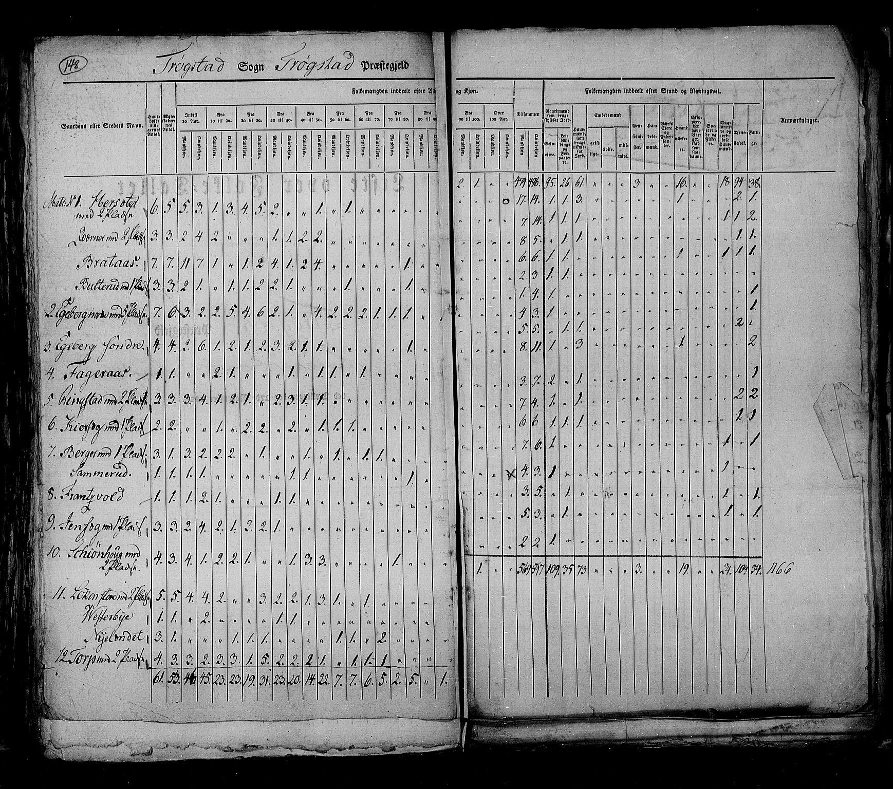 RA, Census 1825, vol. 3: Smålenenes amt, 1825, p. 148