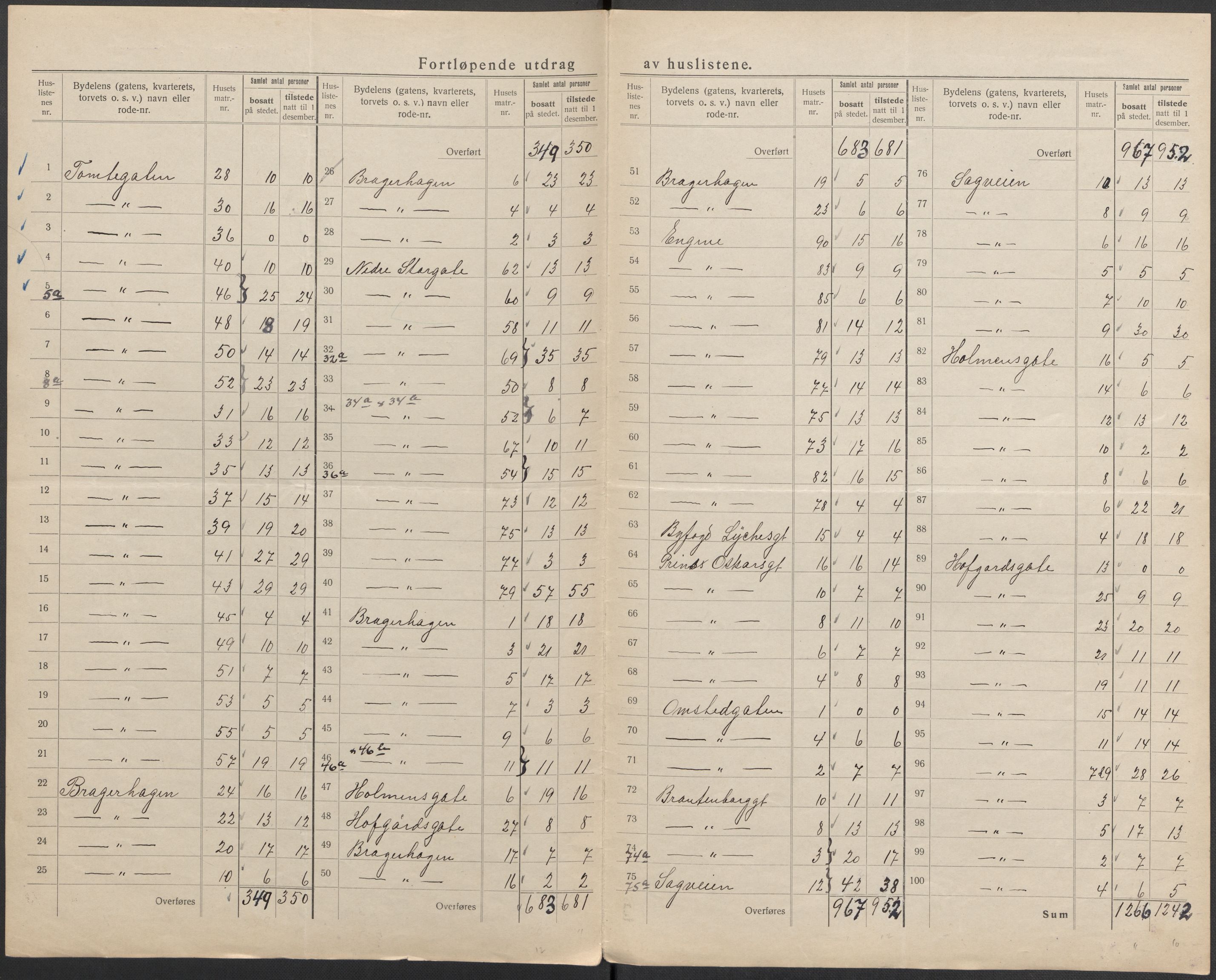 SAKO, 1920 census for Drammen, 1920, p. 44