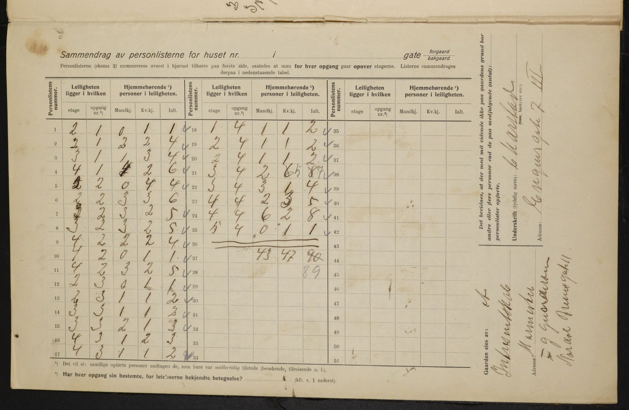 OBA, Municipal Census 1915 for Kristiania, 1915, p. 21302