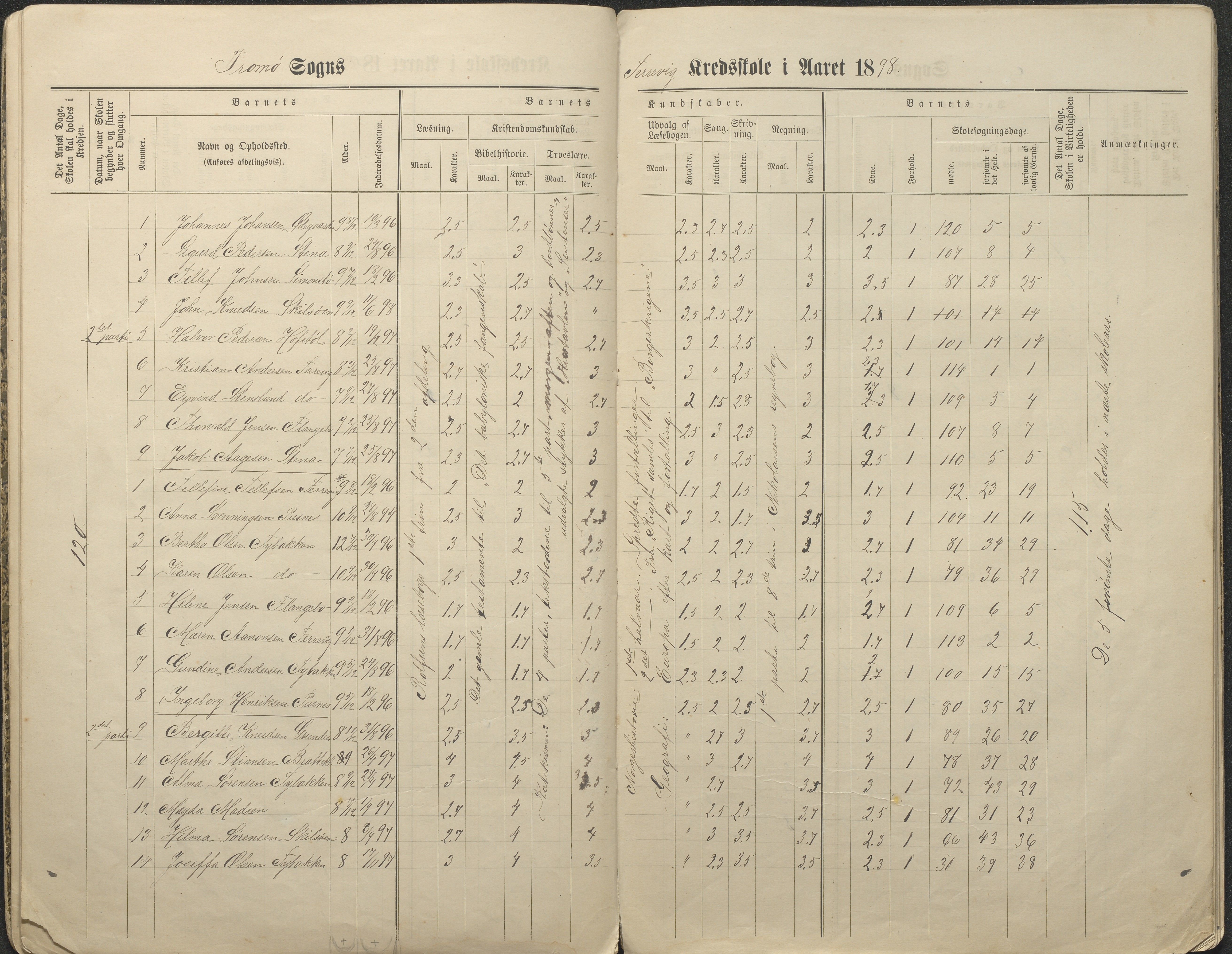 Tromøy kommune frem til 1971, AAKS/KA0921-PK/04/L0034: Færvik (Roligheden) - Karakterprotokoll, 1890-1935