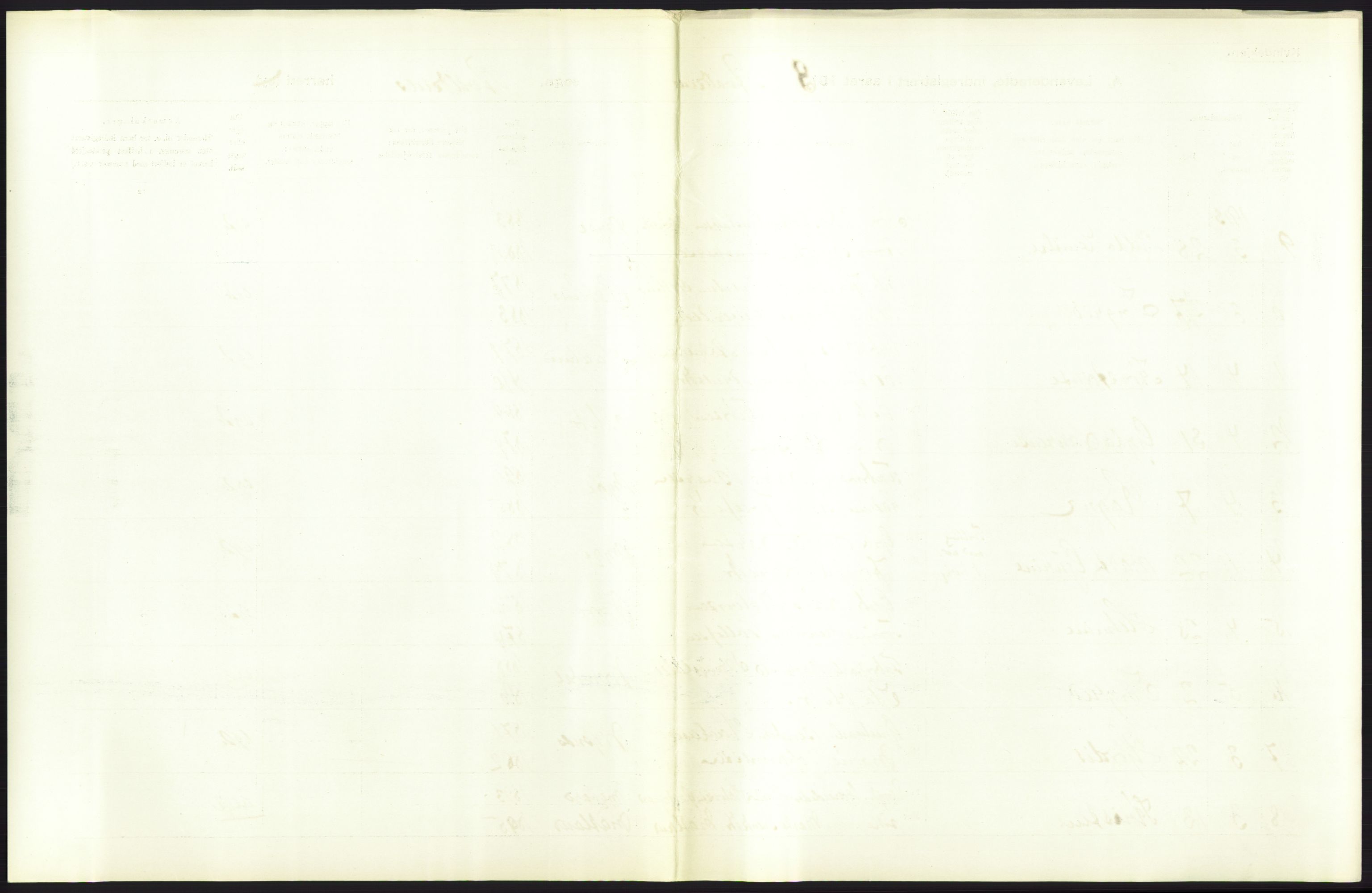 Statistisk sentralbyrå, Sosiodemografiske emner, Befolkning, AV/RA-S-2228/D/Df/Dfb/Dfbc/L0025: Stavanger amt: Levendefødte menn og kvinner. Bygder., 1913, p. 113