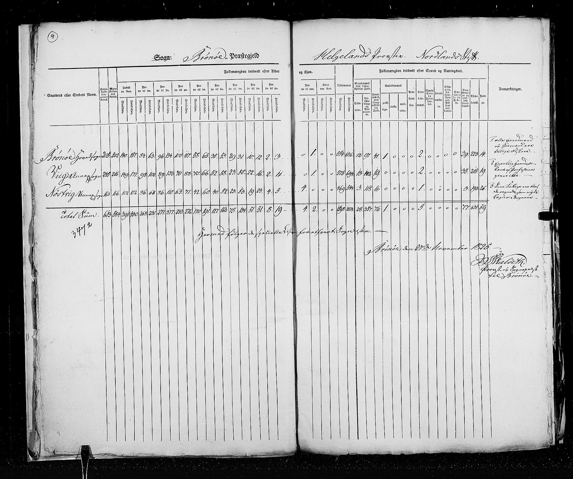 RA, Census 1825, vol. 18: Nordland amt, 1825, p. 9