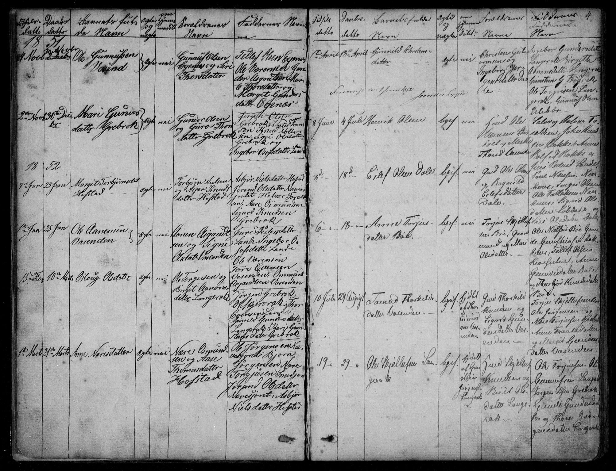 Bygland sokneprestkontor, SAK/1111-0006/F/Fb/Fbd/L0001: Parish register (copy) no. B 1, 1848-1895, p. 4