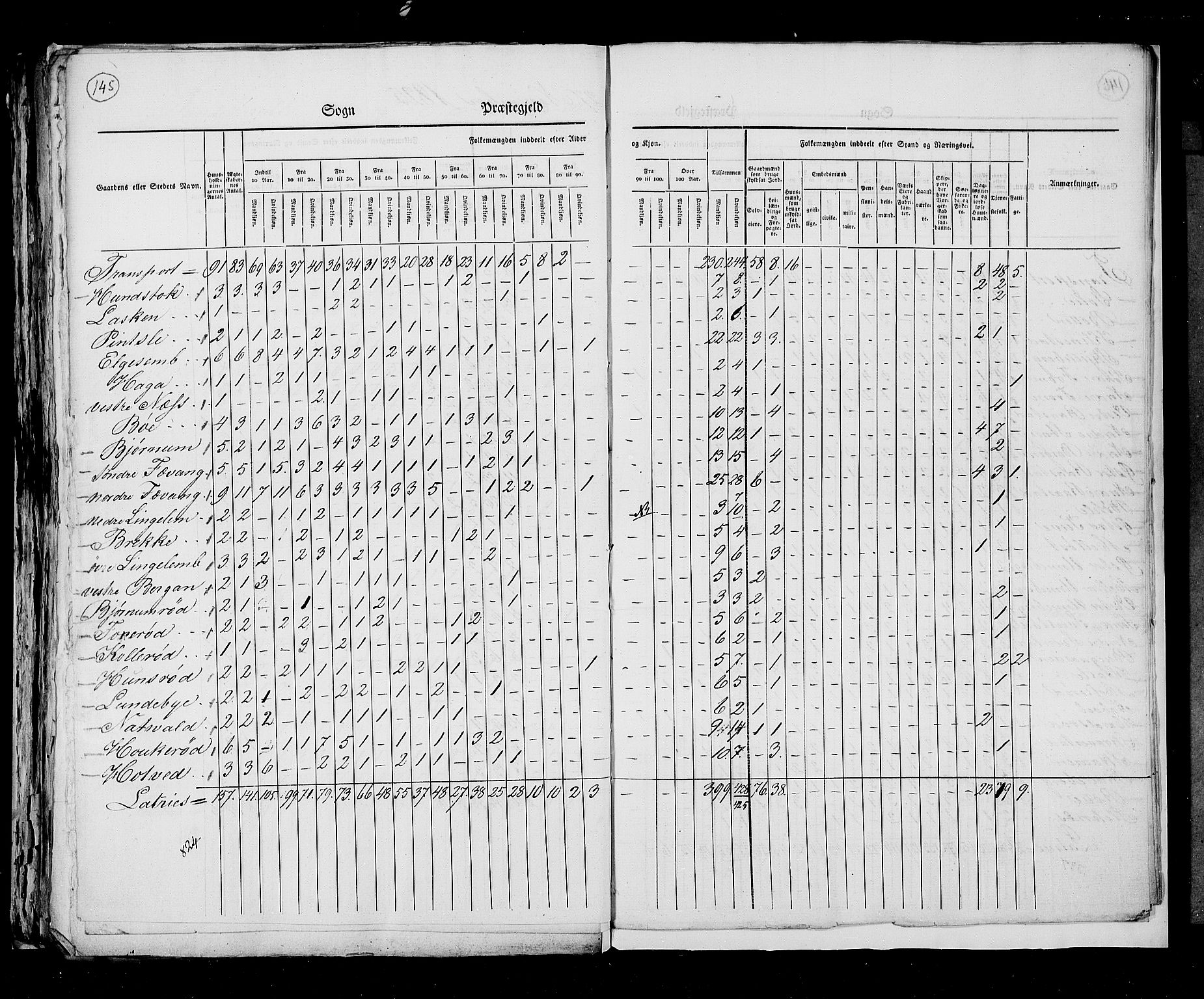 RA, Census 1825, vol. 8: Jarlsberg og Larvik amt, 1825, p. 145