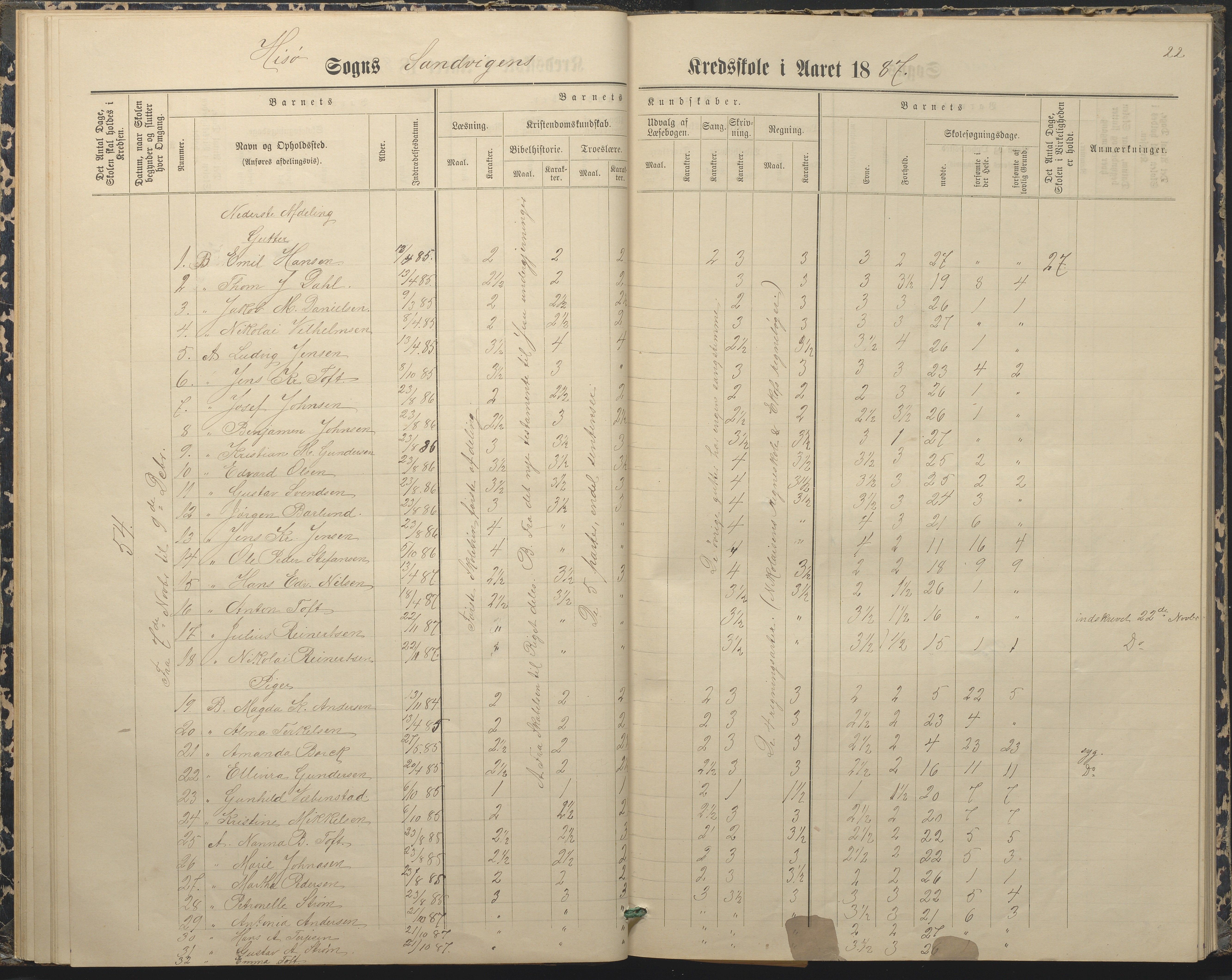 Hisøy kommune frem til 1991, AAKS/KA0922-PK/33/L0004: Skoleprotokoll, 1879-1892, p. 22