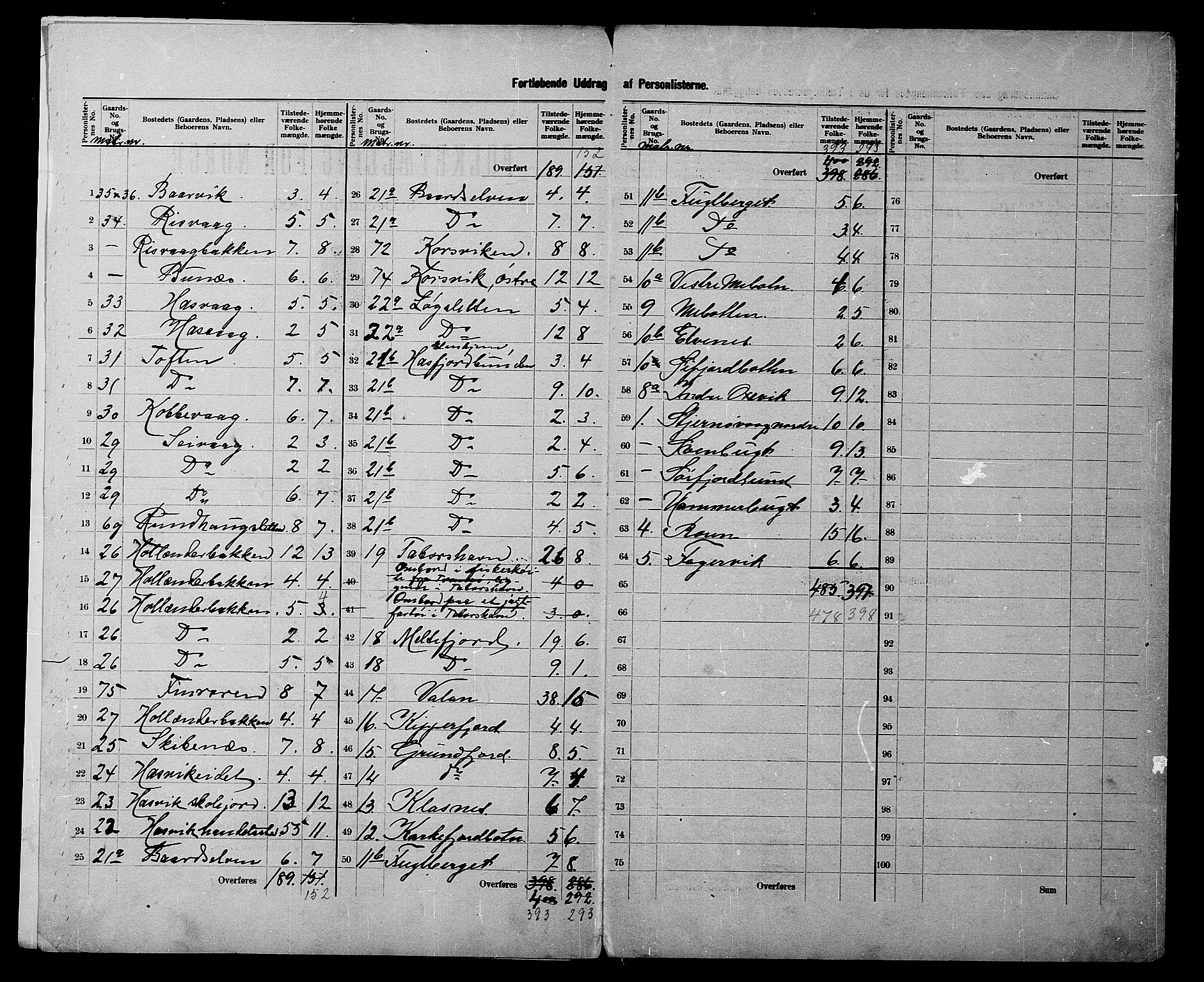 SATØ, 1900 census for Hasvik, 1900, p. 5