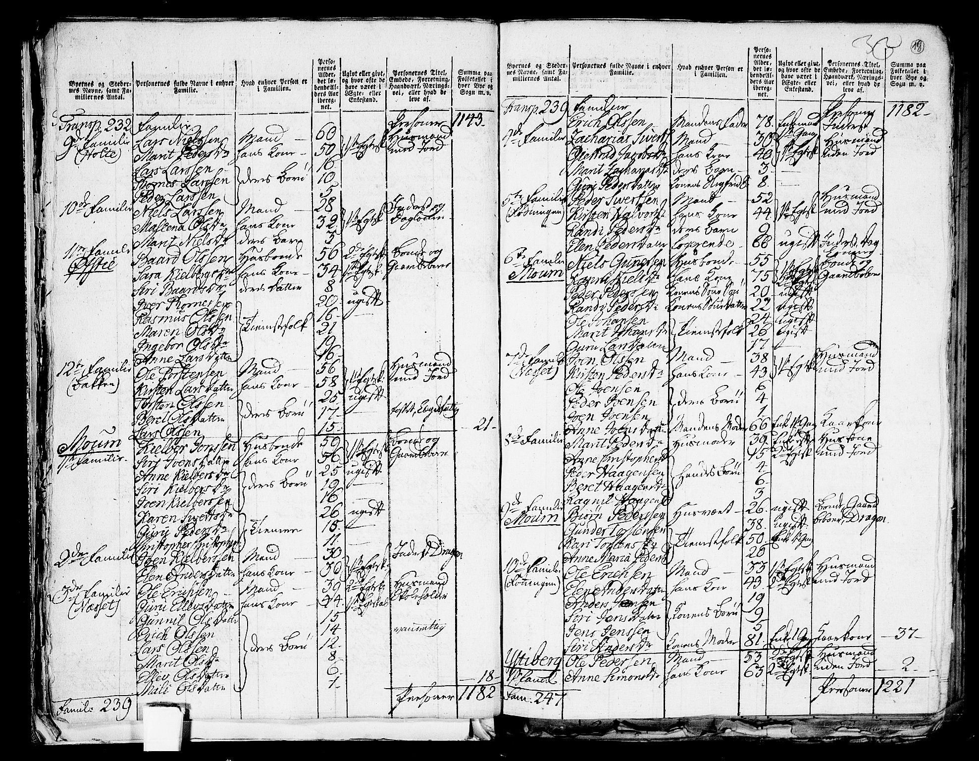 RA, 1801 census for 1714P Stjørdal, 1801, p. 17b-18a