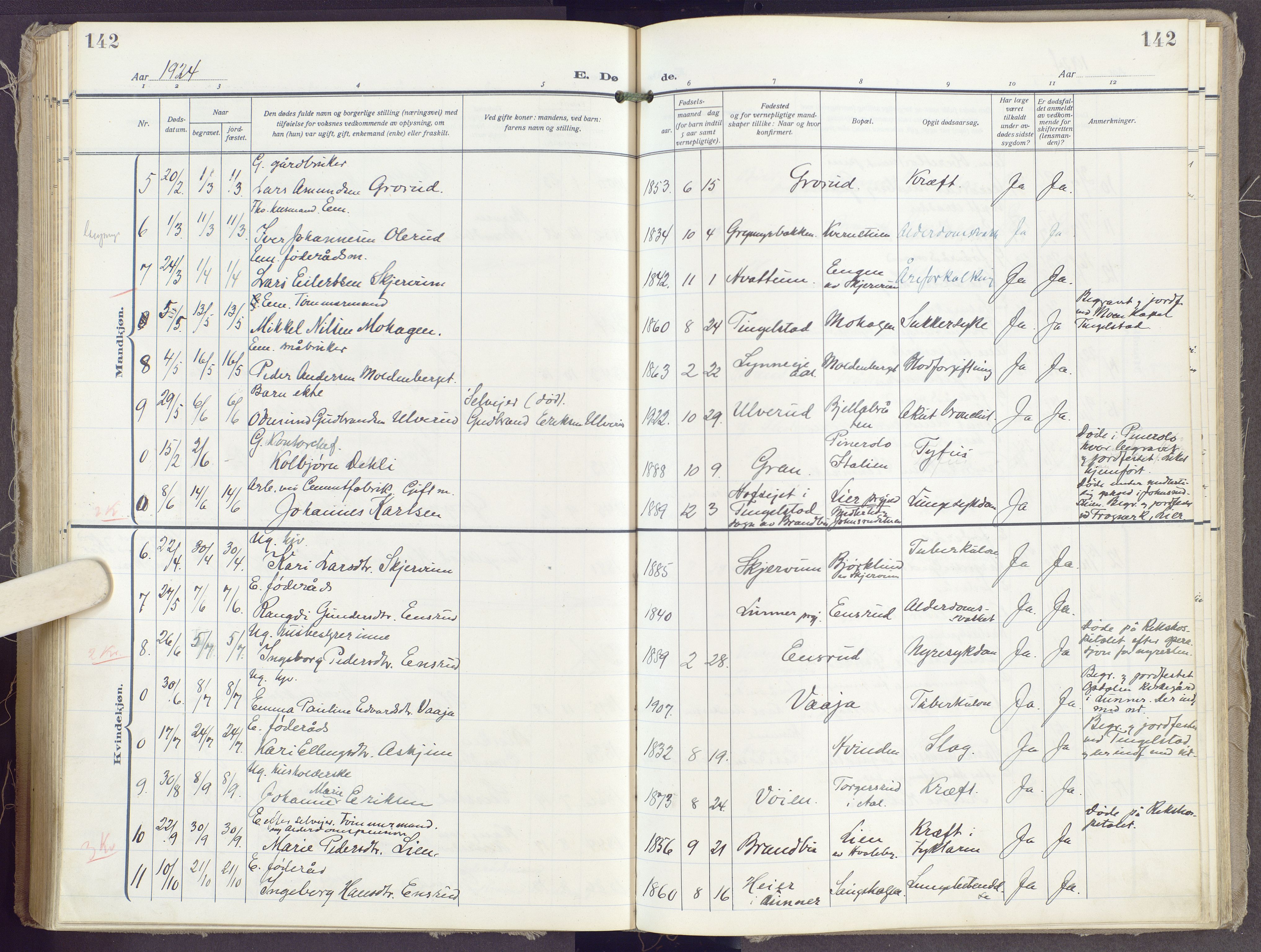 Gran prestekontor, SAH/PREST-112/H/Ha/Haa/L0023: Parish register (official) no. 23, 1919-1938, p. 142