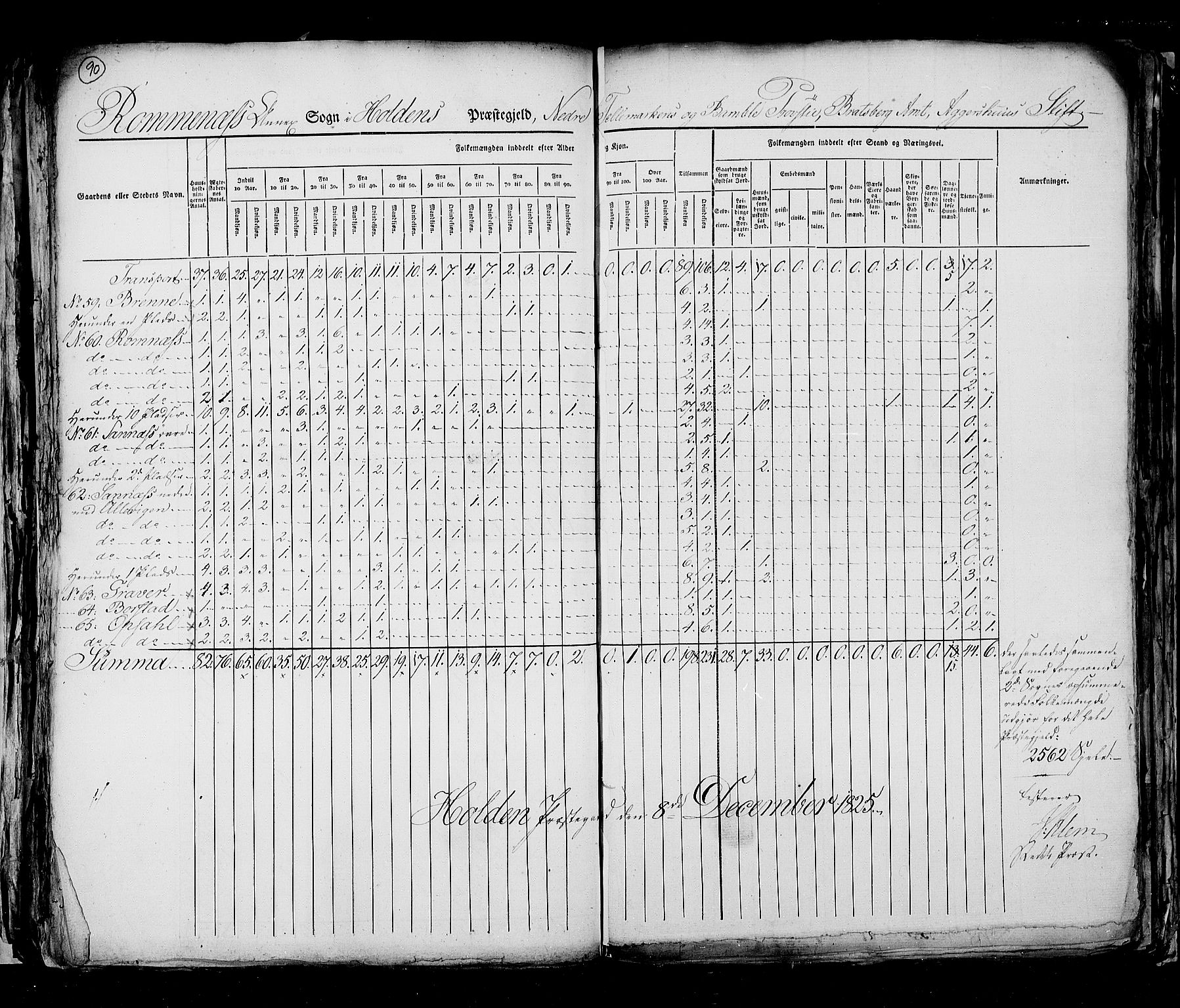 RA, Census 1825, vol. 9: Bratsberg amt, 1825, p. 90