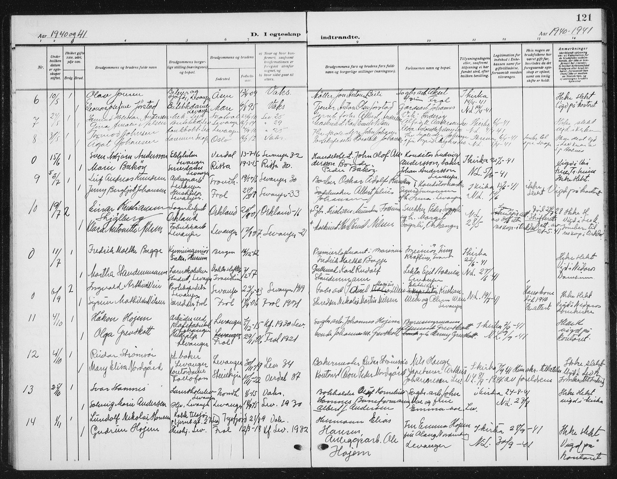 Ministerialprotokoller, klokkerbøker og fødselsregistre - Nord-Trøndelag, SAT/A-1458/720/L0193: Parish register (copy) no. 720C02, 1918-1941, p. 121