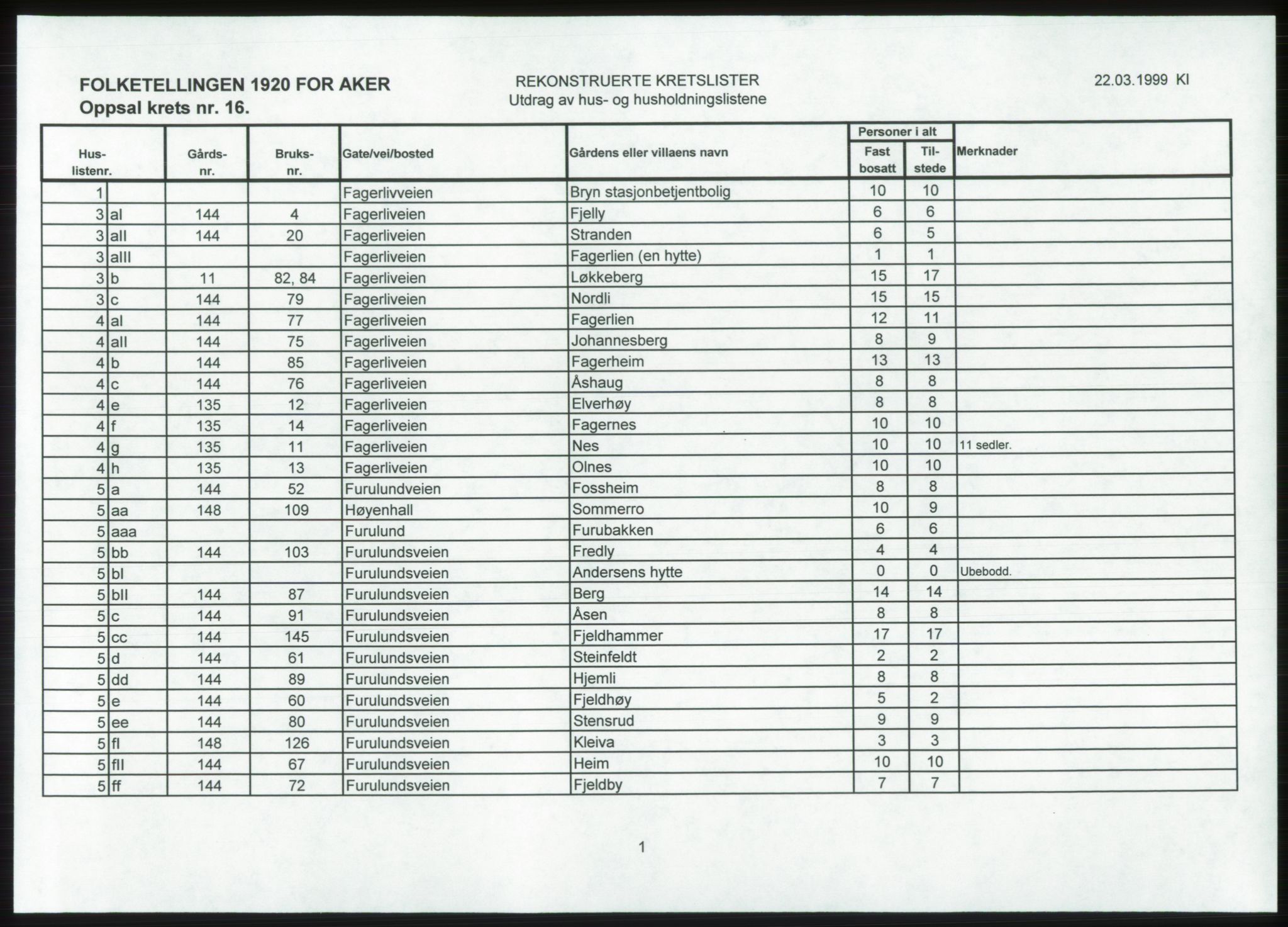 SAO, 1920 census for Aker, 1920, p. 173