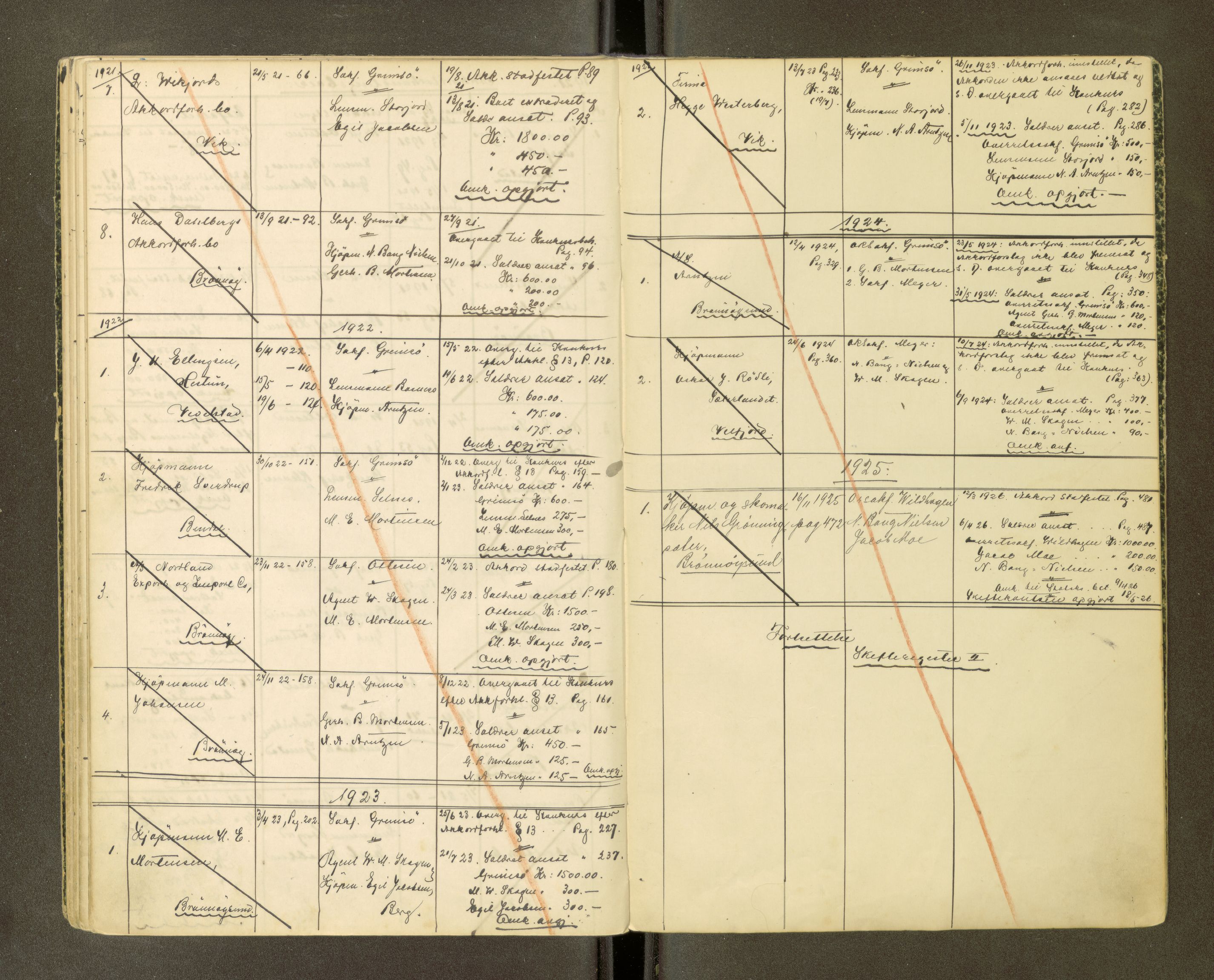 Brønnøy sorenskriveri, AV/SAT-A-4170/1/3/3Ca/L0001: Skifteregister, 1919-1926