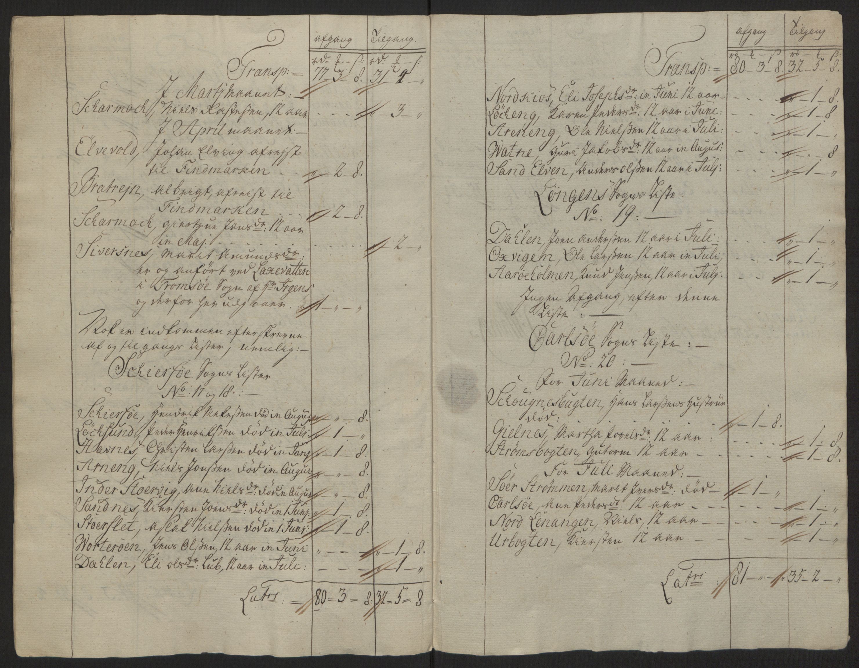 Rentekammeret inntil 1814, Reviderte regnskaper, Fogderegnskap, RA/EA-4092/R68/L4845: Ekstraskatten Senja og Troms, 1762-1765, p. 189