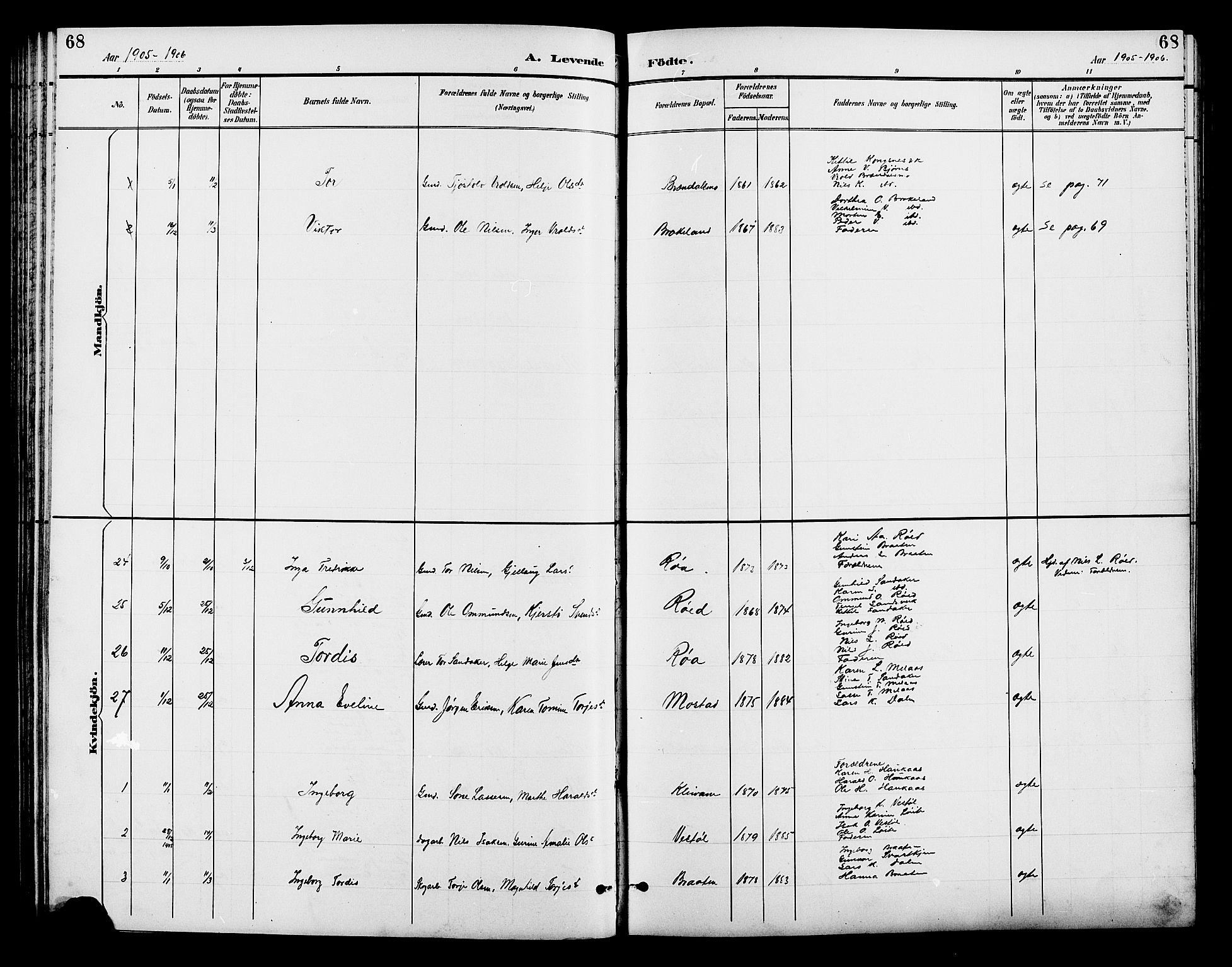 Gjerstad sokneprestkontor, AV/SAK-1111-0014/F/Fb/Fba/L0007: Parish register (copy) no. B 7, 1891-1908, p. 68