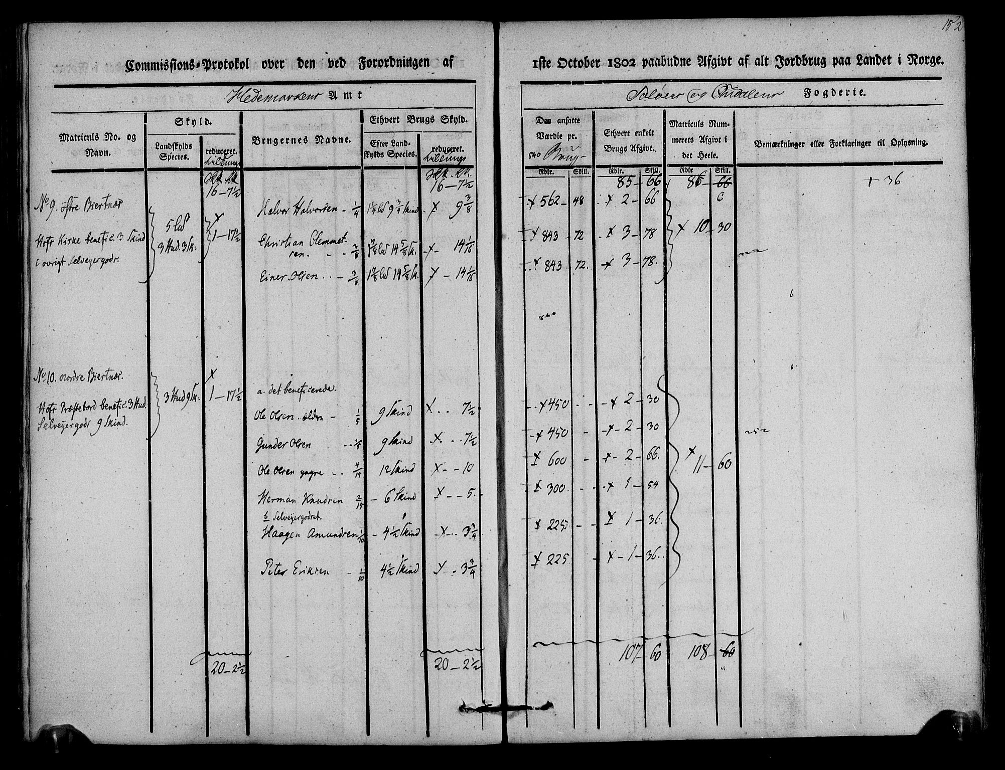 Rentekammeret inntil 1814, Realistisk ordnet avdeling, AV/RA-EA-4070/N/Ne/Nea/L0025: Solør og Odal fogderi. Kommisjonsprotokoll, 1803, p. 156