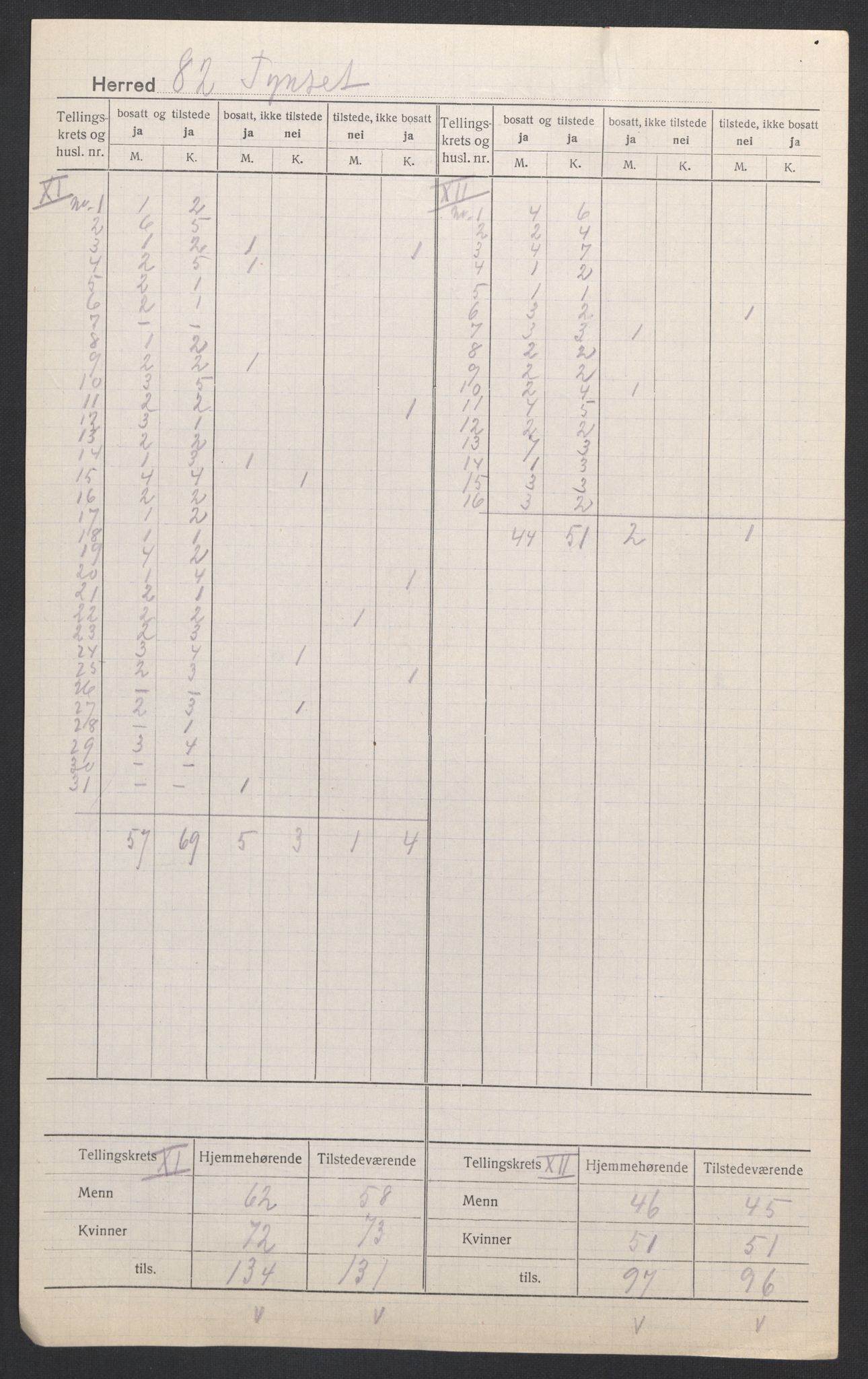 SAH, 1920 census for Tynset, 1920, p. 10