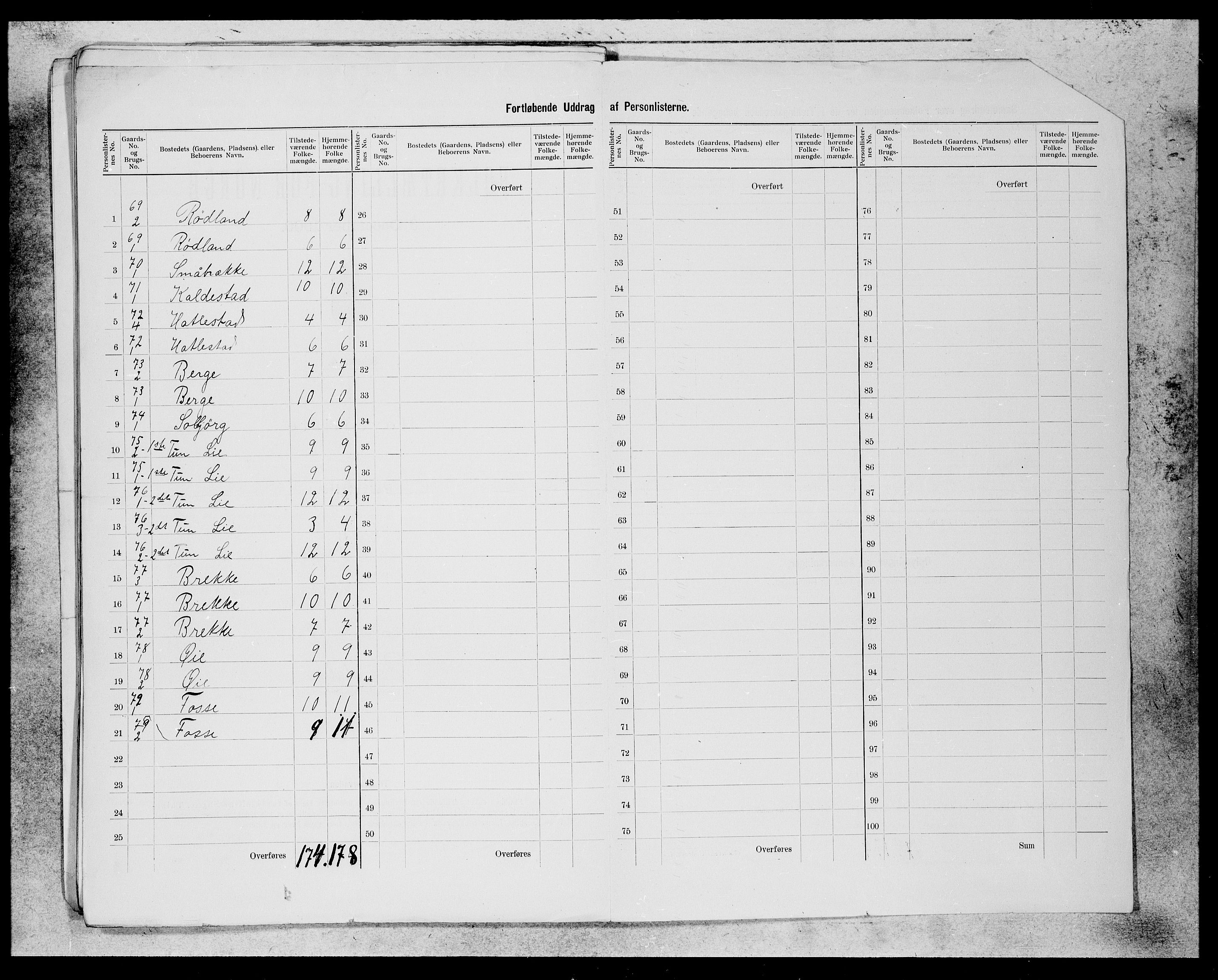 SAB, 1900 census for Evanger, 1900, p. 20