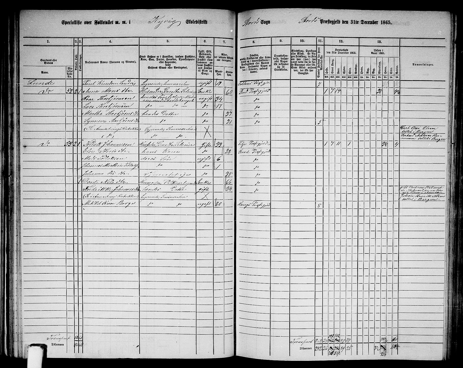 RA, 1865 census for Stord, 1865, p. 36