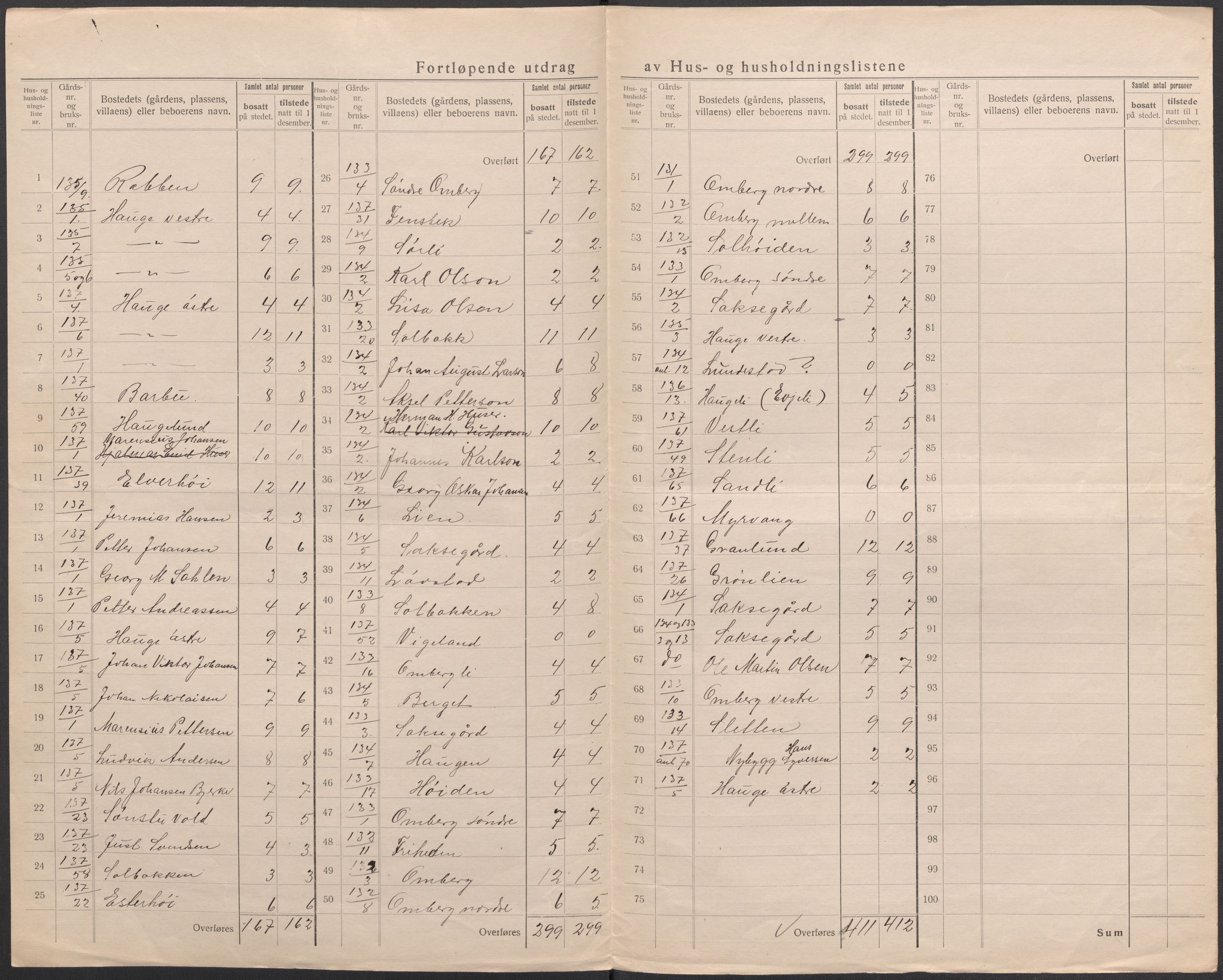 SAO, 1920 census for Rolvsøy, 1920, p. 20