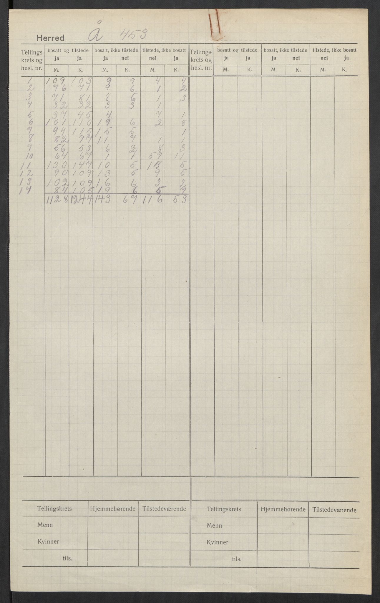 SAT, 1920 census for Å, 1920, p. 2