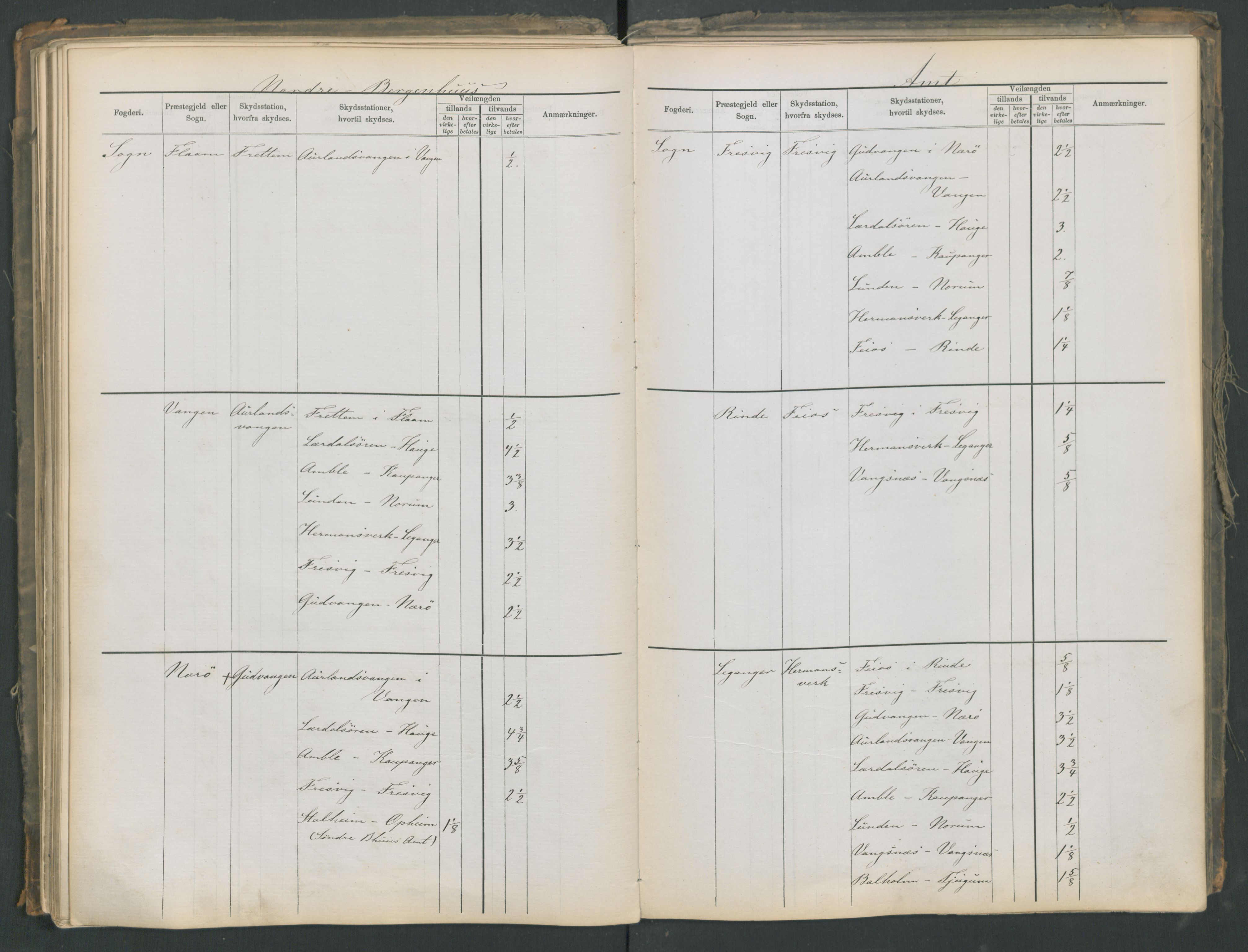 Samferdselsdepartementet, 4. postadministrasjonskontor, AV/RA-S-1345/G/Ge/Gea/L0002: Fortegnelse over skysstasjoner, 1875, p. 122