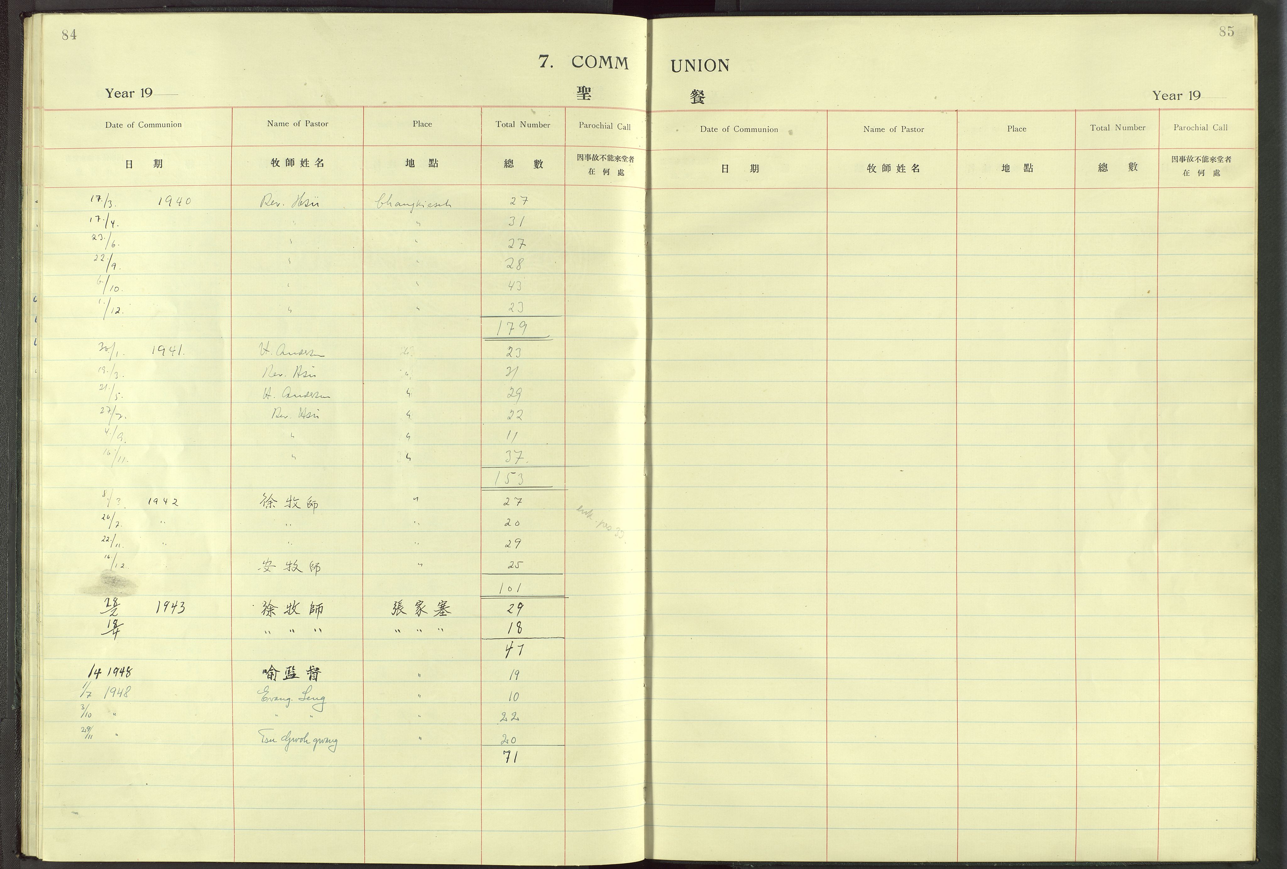 Det Norske Misjonsselskap - utland - Kina (Hunan), VID/MA-A-1065/Dm/L0099: Parish register (official) no. 137, 1932-1947, p. 84-85