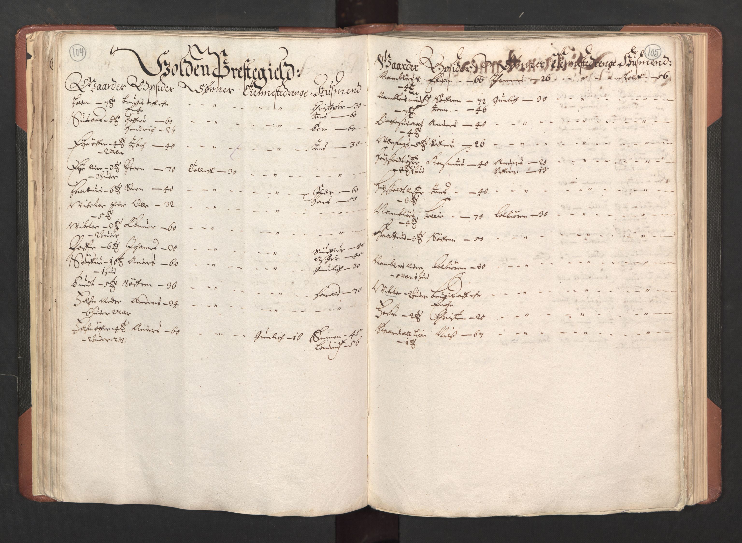 RA, Bailiff's Census 1664-1666, no. 6: Øvre and Nedre Telemark fogderi and Bamble fogderi , 1664, p. 104-105