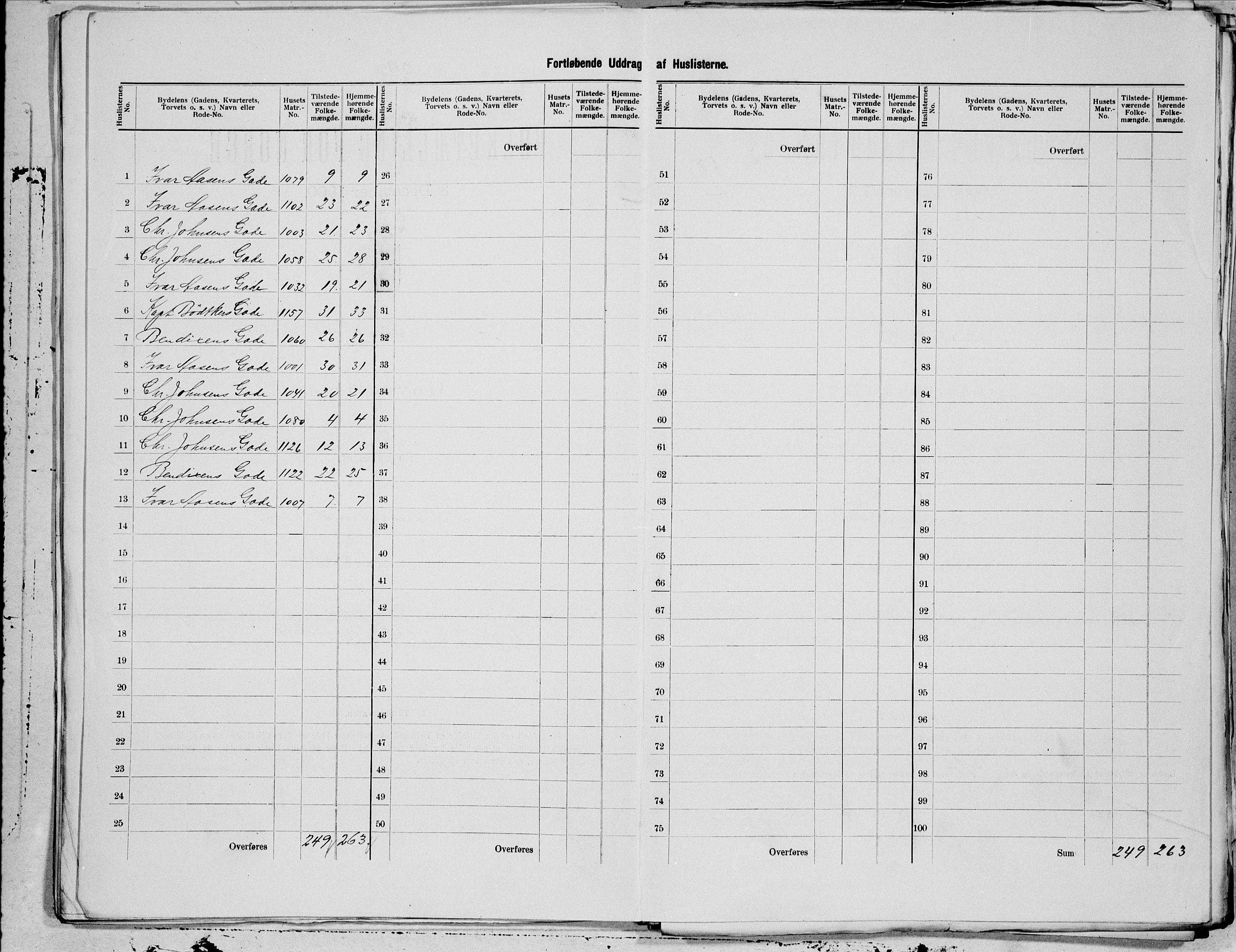 SAT, 1900 census for Kristiansund, 1900, p. 77