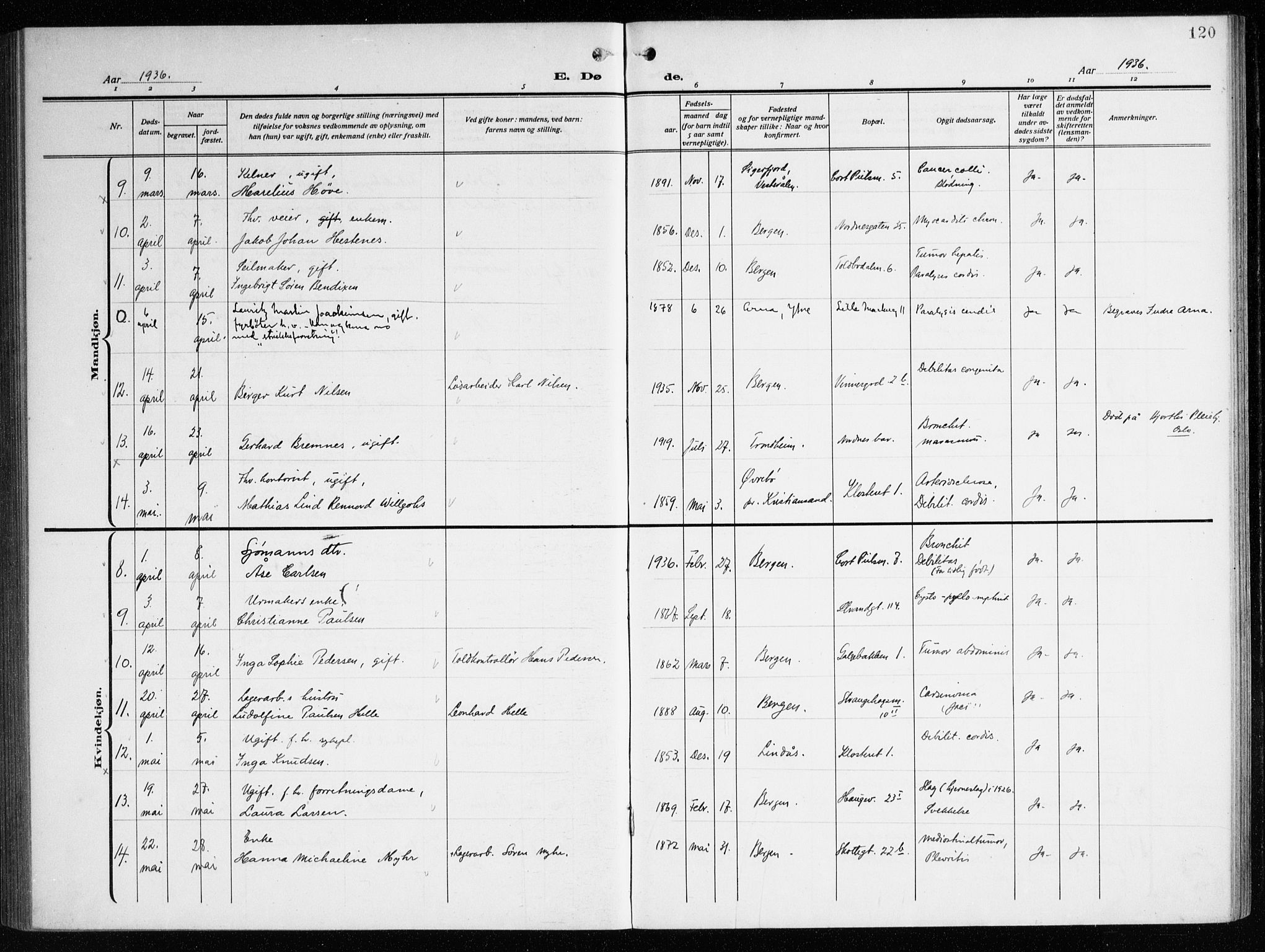 Nykirken Sokneprestembete, AV/SAB-A-77101/H/Haa/L0046: Parish register (official) no. E 6, 1918-1944, p. 120