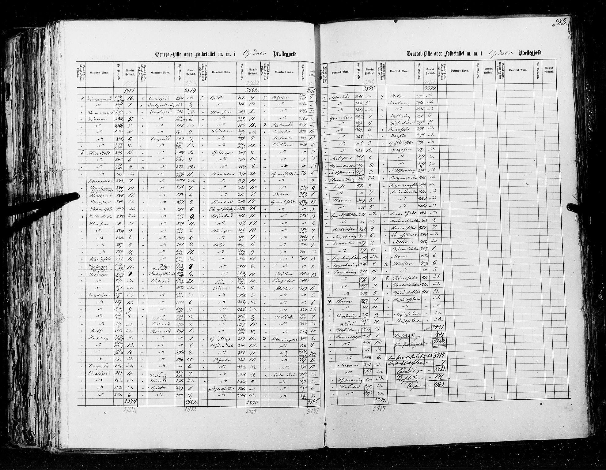 RA, Census 1855, vol. 5: Nordre Bergenhus amt, Romsdal amt og Søndre Trondhjem amt, 1855, p. 382