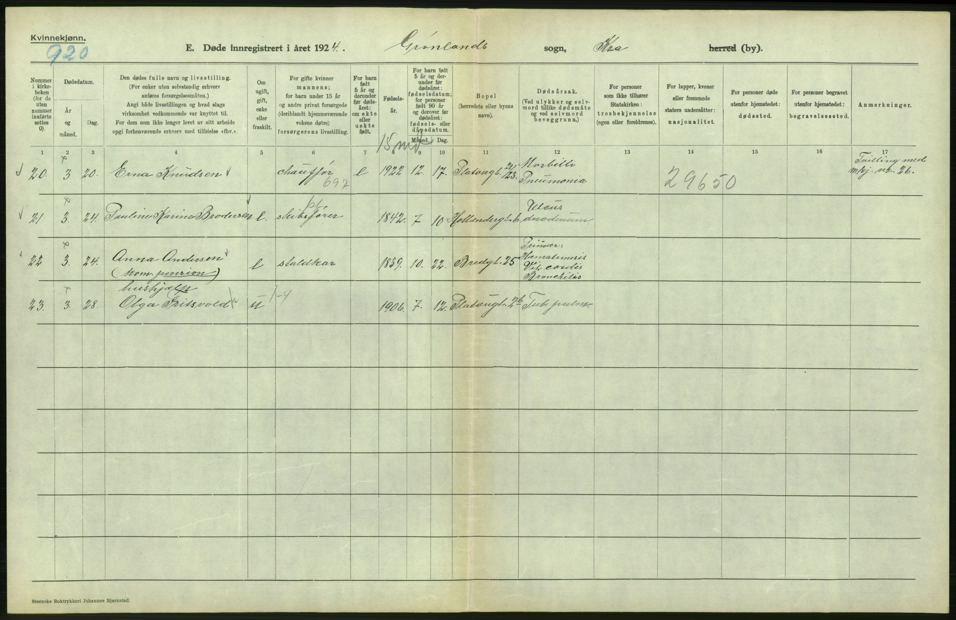 Statistisk sentralbyrå, Sosiodemografiske emner, Befolkning, AV/RA-S-2228/D/Df/Dfc/Dfcd/L0009: Kristiania: Døde kvinner, dødfødte, 1924, p. 300