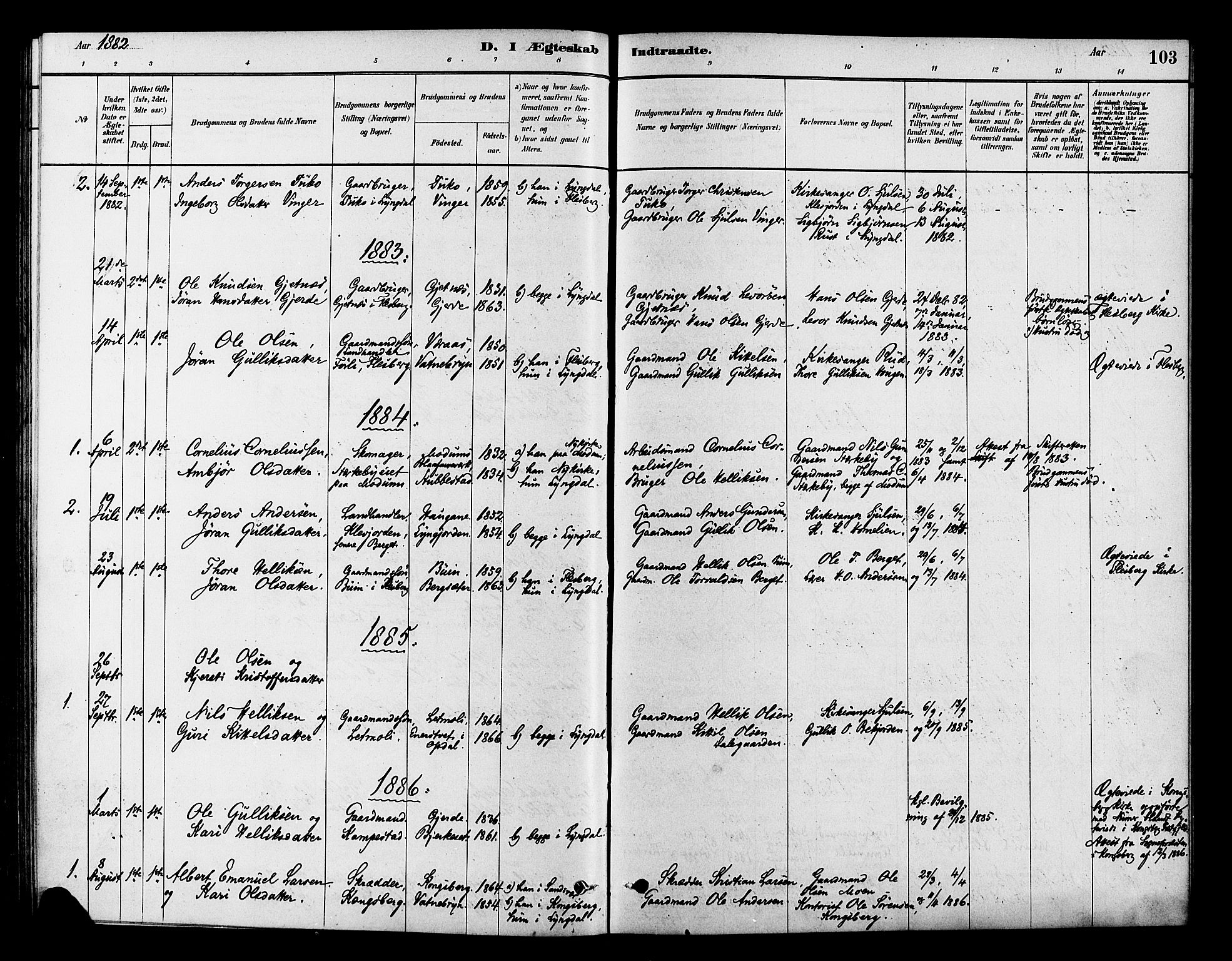 Flesberg kirkebøker, SAKO/A-18/F/Fc/L0001: Parish register (official) no. III 1, 1879-1905, p. 103