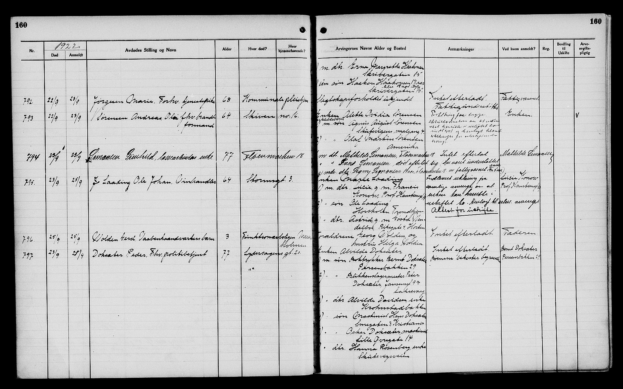 Byfogd og Byskriver i Bergen, AV/SAB-A-3401/06/06Na/L0014: Dødsfallsjournaler, 1921-1924, p. 160