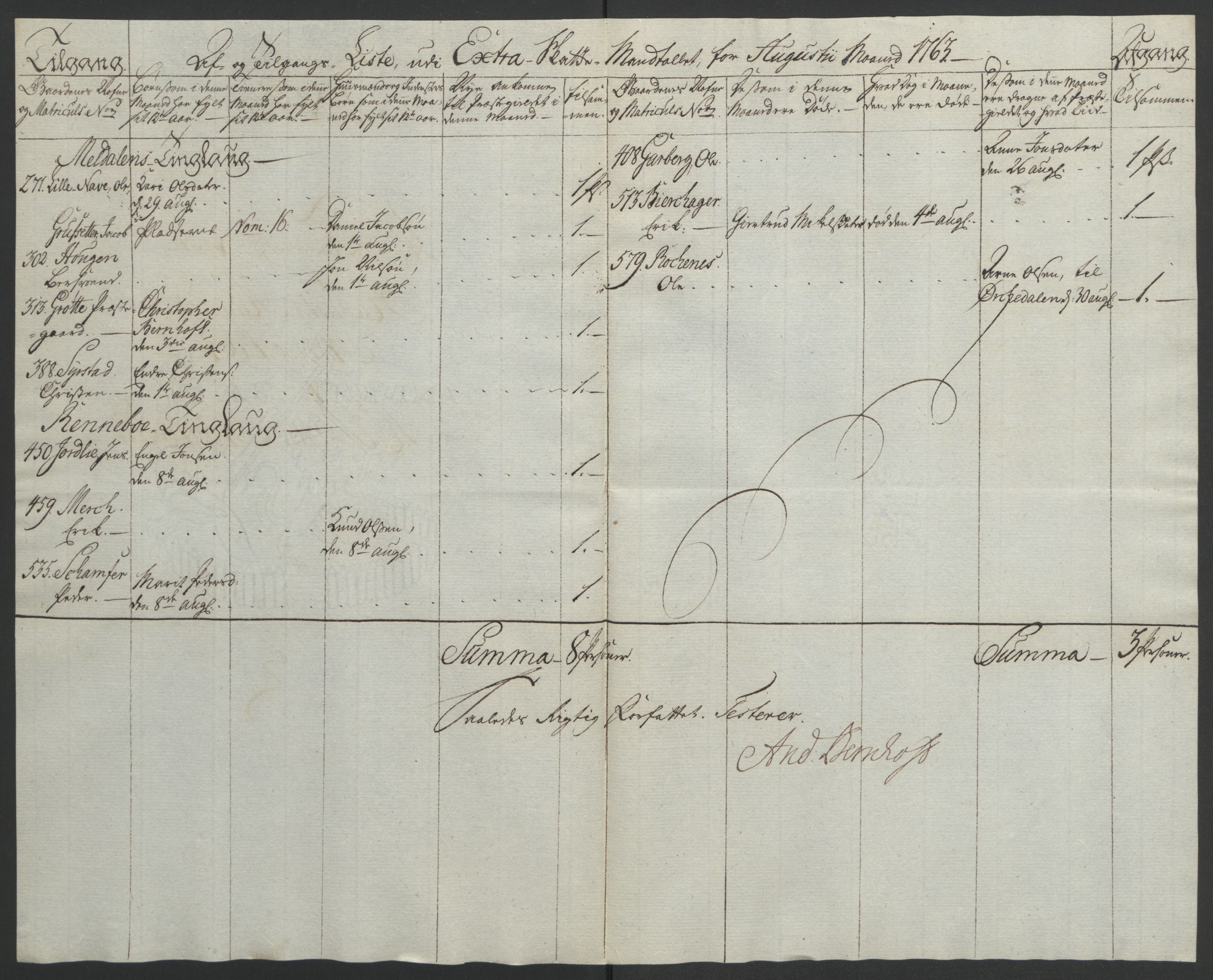 Rentekammeret inntil 1814, Realistisk ordnet avdeling, AV/RA-EA-4070/Ol/L0021: [Gg 10]: Ekstraskatten, 23.09.1762. Orkdal og Gauldal, 1762-1767, p. 287