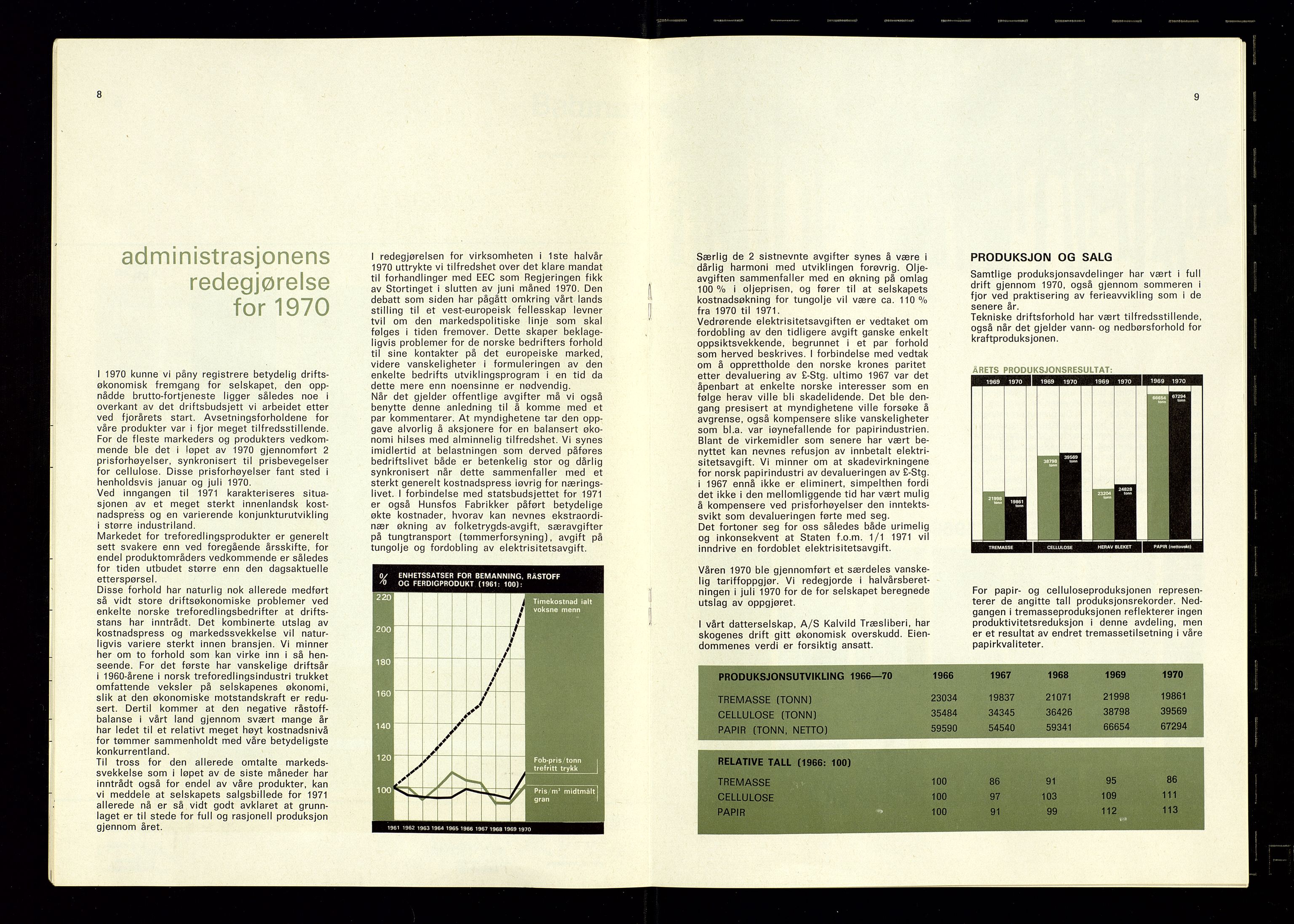 Hunsfos fabrikker, AV/SAK-D/1440/01/L0001/0003: Vedtekter, anmeldelser og årsberetninger / Årsberetninger og regnskap, 1918-1989, p. 325