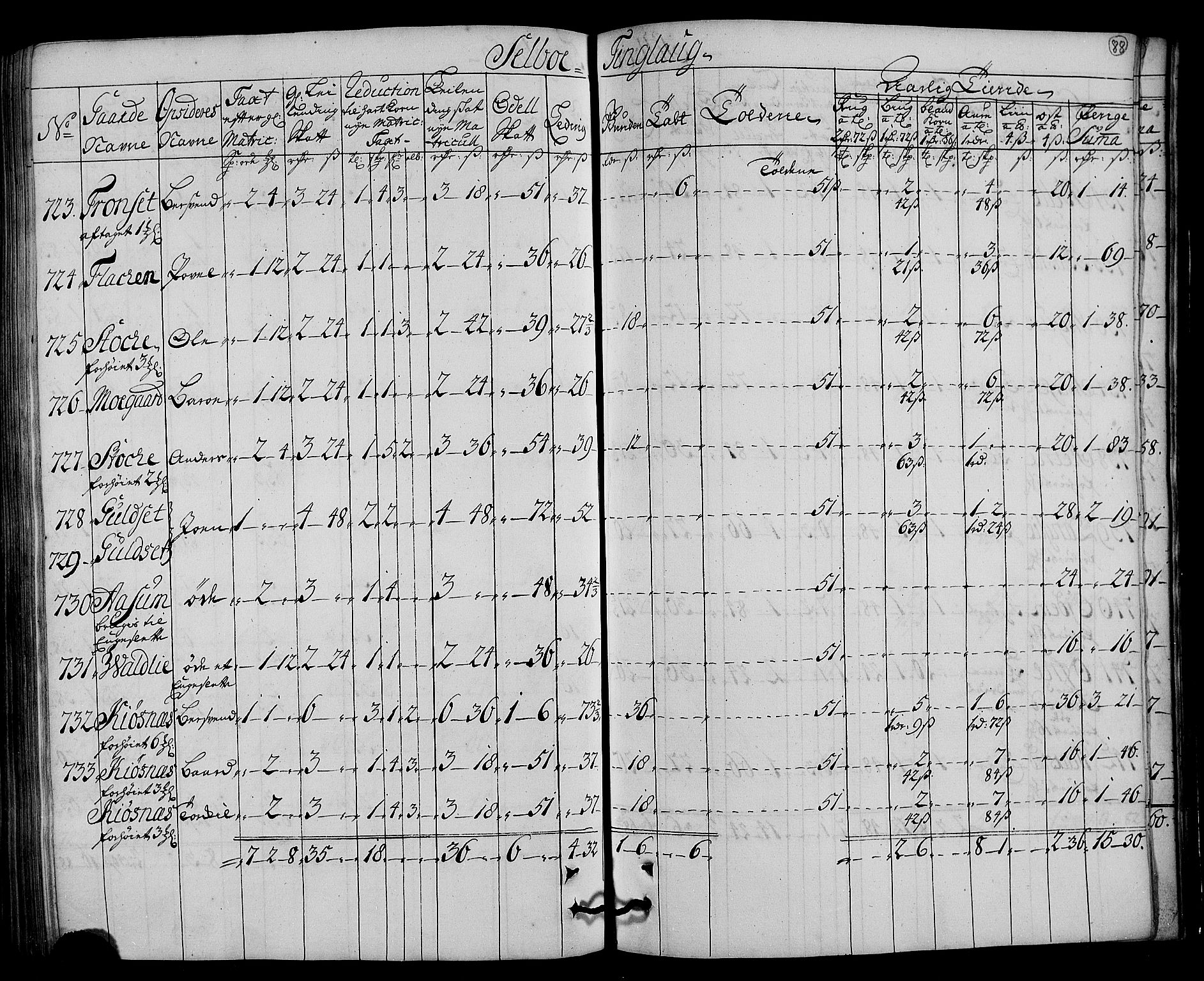 Rentekammeret inntil 1814, Realistisk ordnet avdeling, AV/RA-EA-4070/N/Nb/Nbf/L0161: Strinda og Selbu matrikkelprotokoll, 1723, p. 90