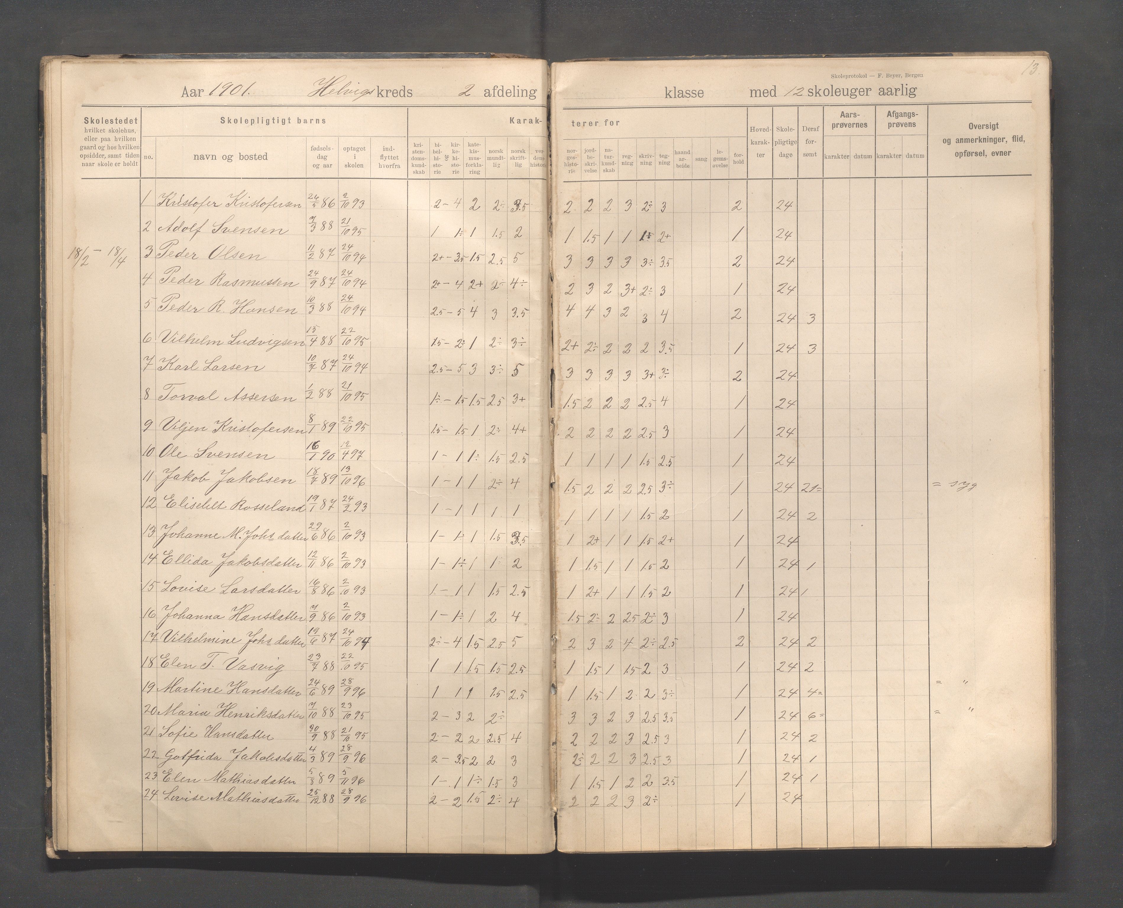 Eigersund kommune (Herredet) - Skolekommisjonen/skolestyret, IKAR/K-100453/Jb/L0008: Skoleprotokoll - Hegrestad og Helvik skoler, 1899-1906, p. 13