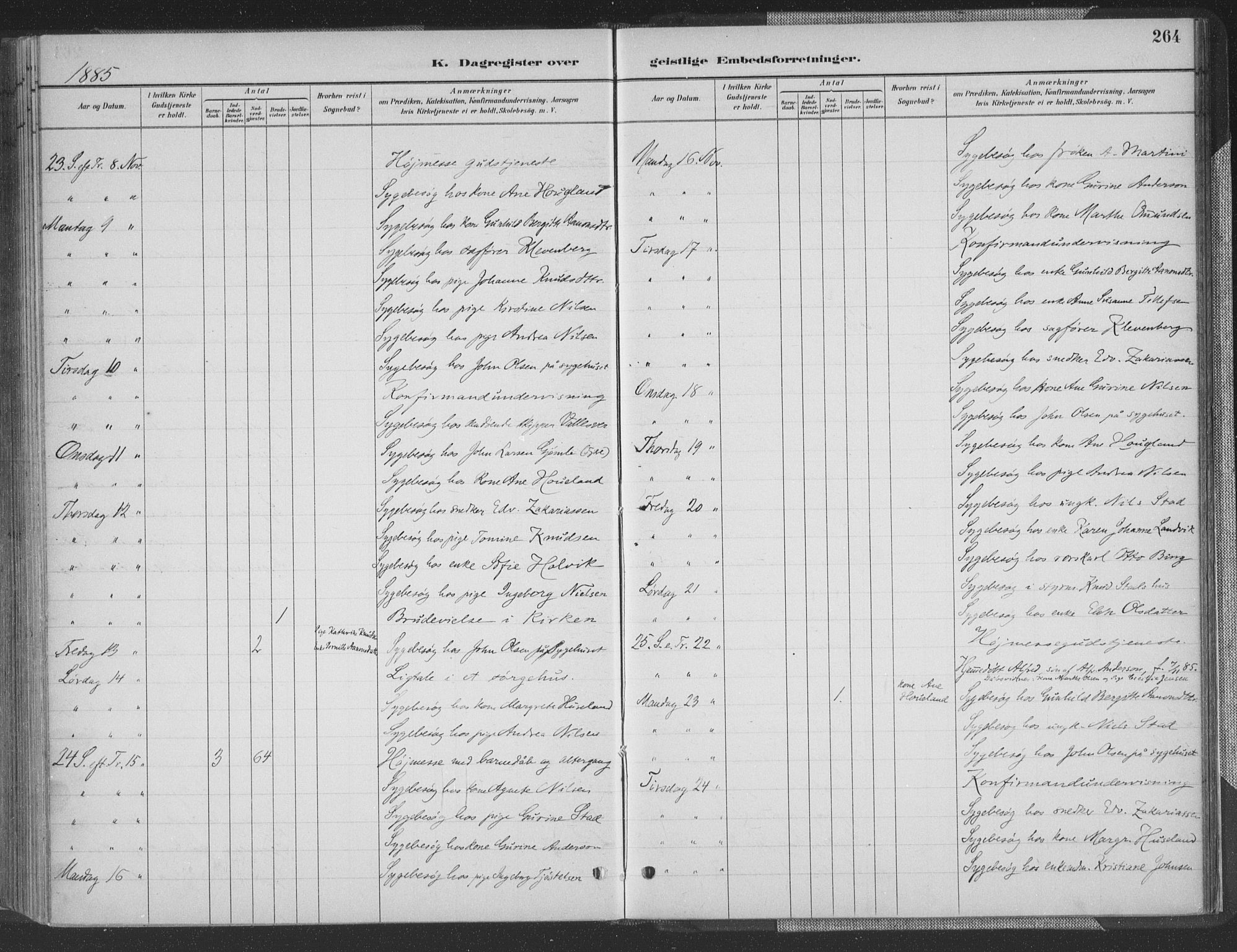 Grimstad sokneprestkontor, AV/SAK-1111-0017/F/Fa/L0004: Parish register (official) no. A 3, 1882-1910, p. 264