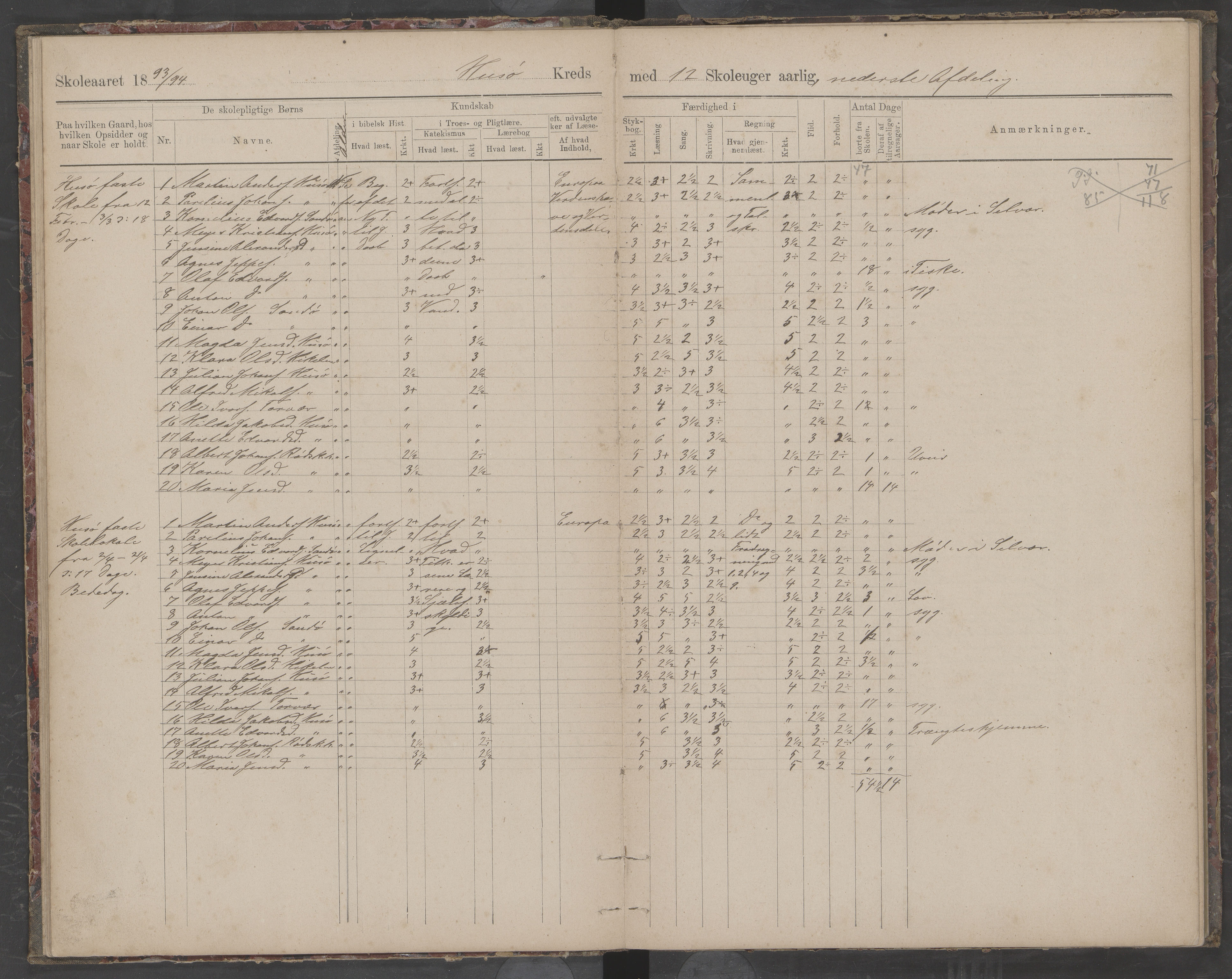 Træna kommune. Husøy, Sanna, Selvær og Dørvær skolekrets, AIN/K-18350.510.01, 1891-1896