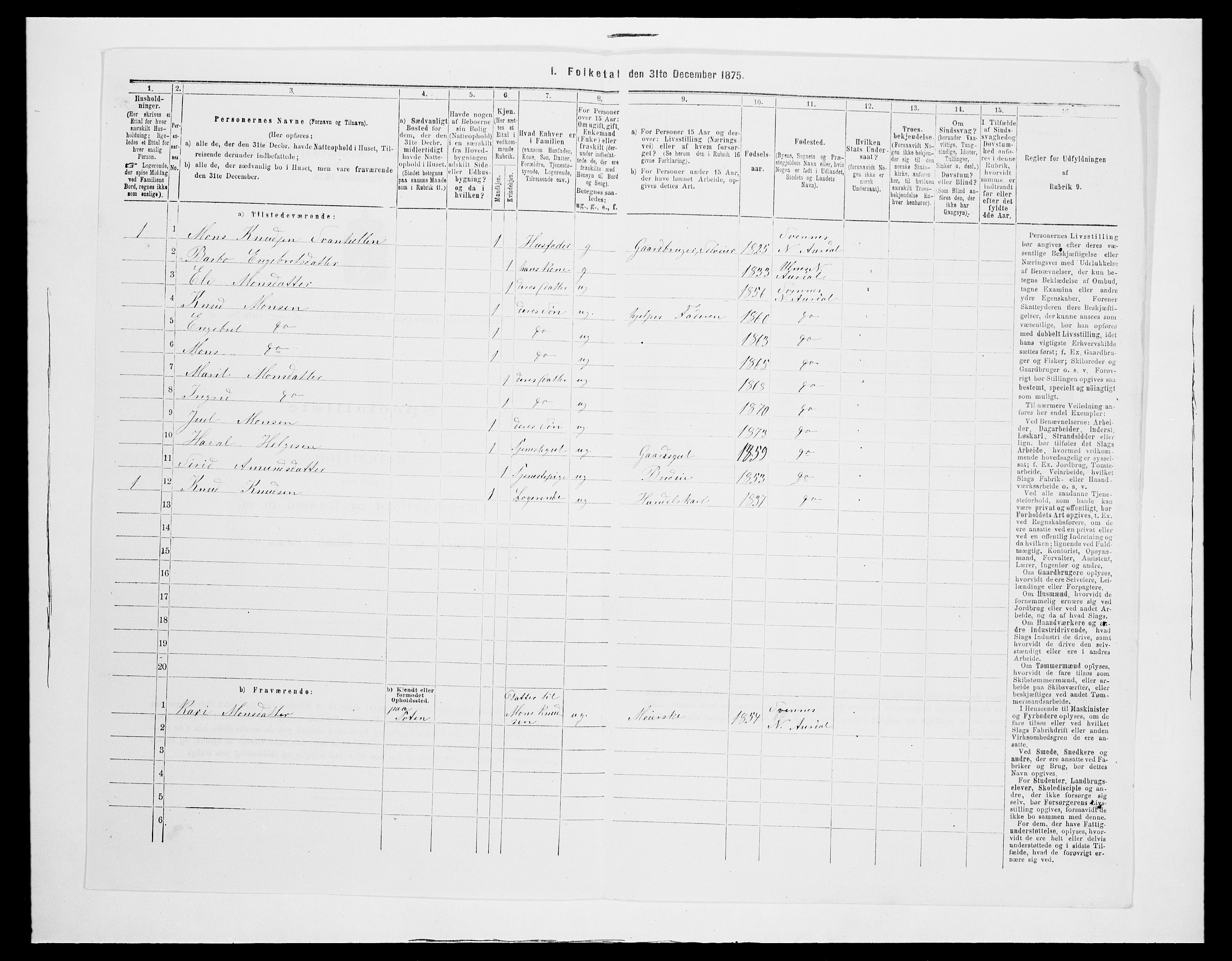 SAH, 1875 census for 0542P Nord-Aurdal, 1875, p. 1129