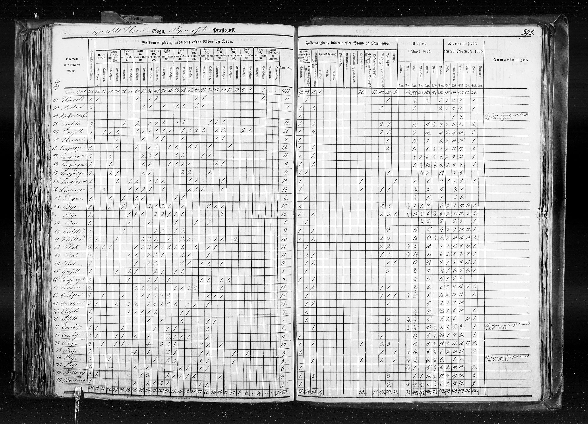 RA, Census 1835, vol. 8: Romsdal amt og Søndre Trondhjem amt, 1835, p. 343