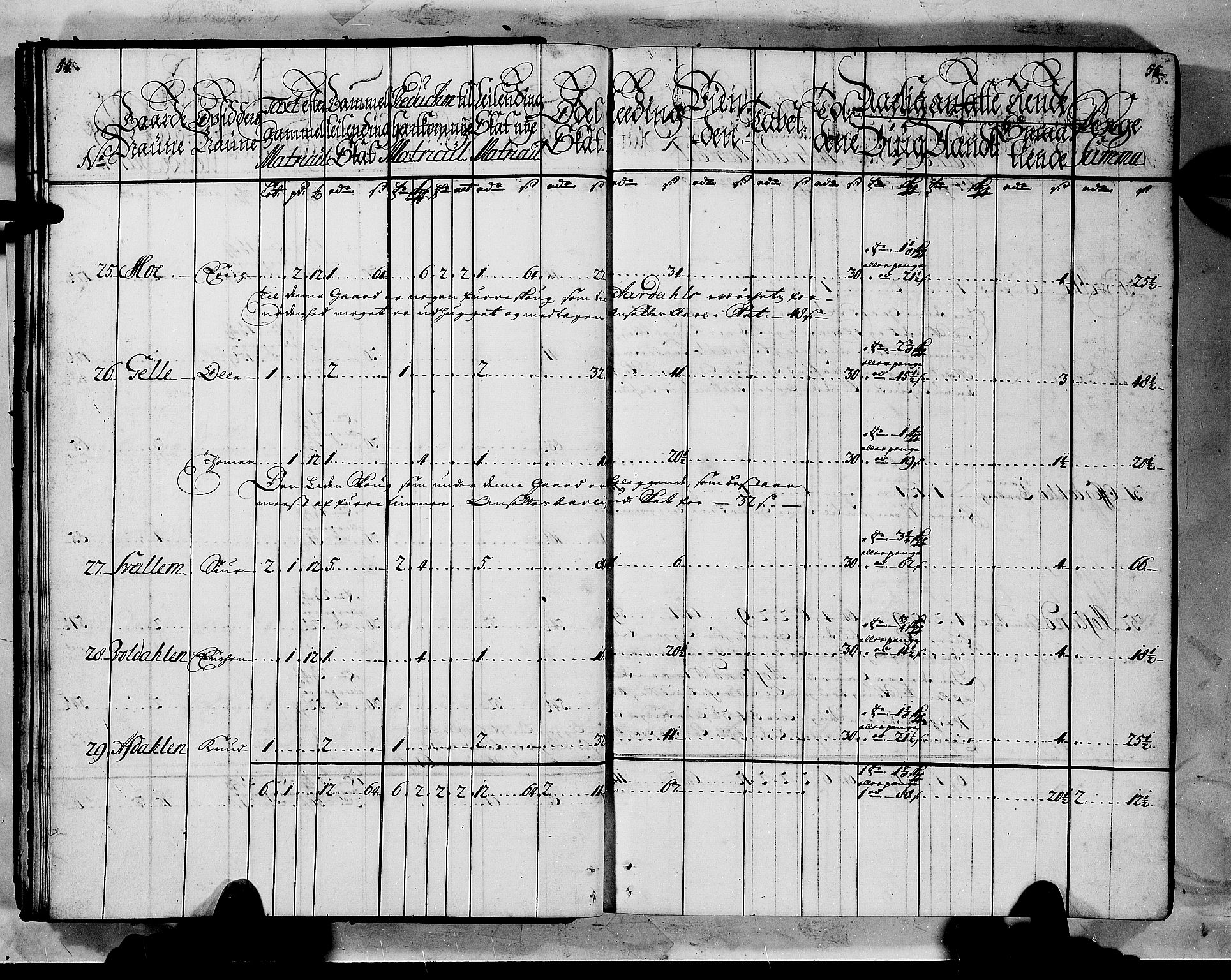 Rentekammeret inntil 1814, Realistisk ordnet avdeling, AV/RA-EA-4070/N/Nb/Nbf/L0144: Indre Sogn matrikkelprotokoll, 1723, p. 29