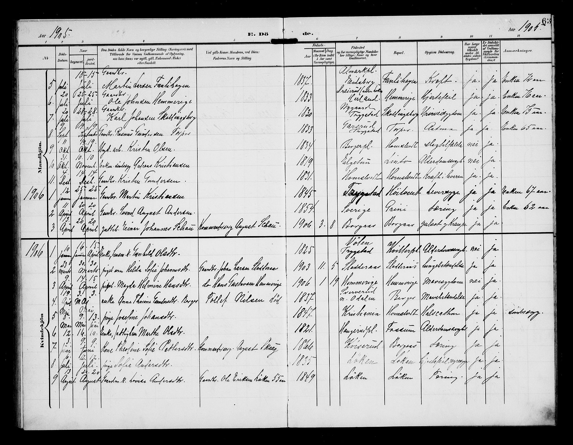 Eidsberg prestekontor Kirkebøker, AV/SAO-A-10905/G/Gb/L0001: Parish register (copy) no. II 1, 1903-1914, p. 63