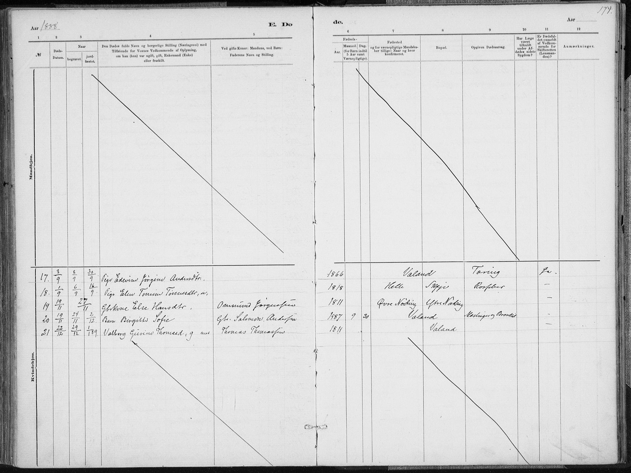 Holum sokneprestkontor, AV/SAK-1111-0022/F/Fa/Faa/L0007: Parish register (official) no. A 7, 1884-1907, p. 174