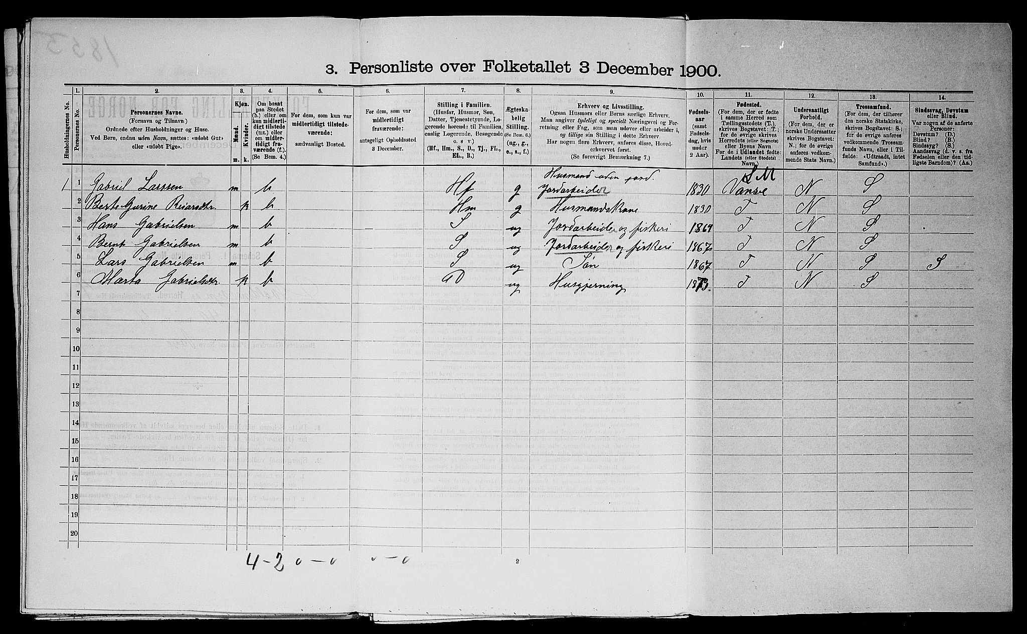 SAST, 1900 census for Avaldsnes, 1900, p. 1096