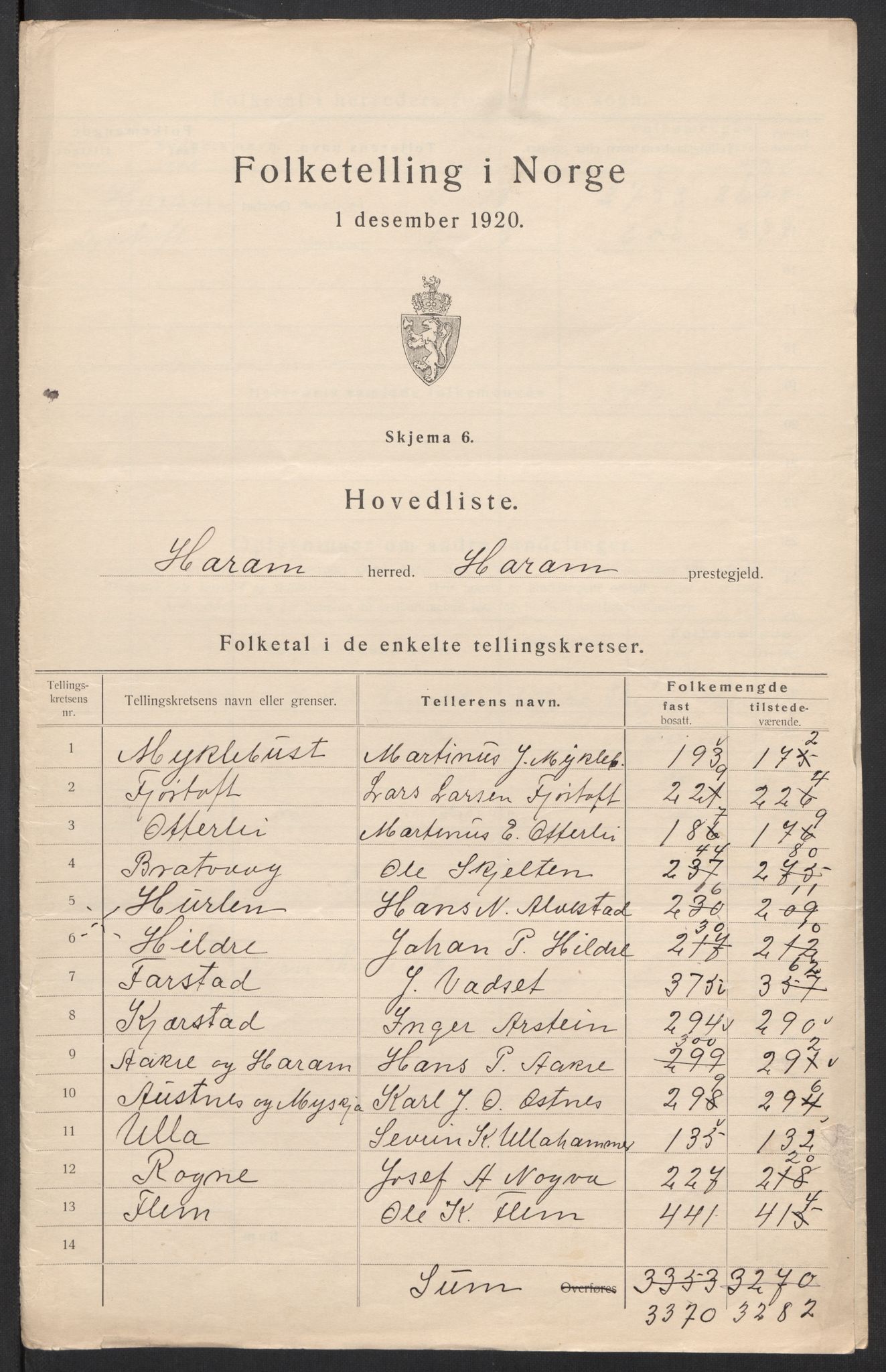 SAT, 1920 census for Haram, 1920, p. 3