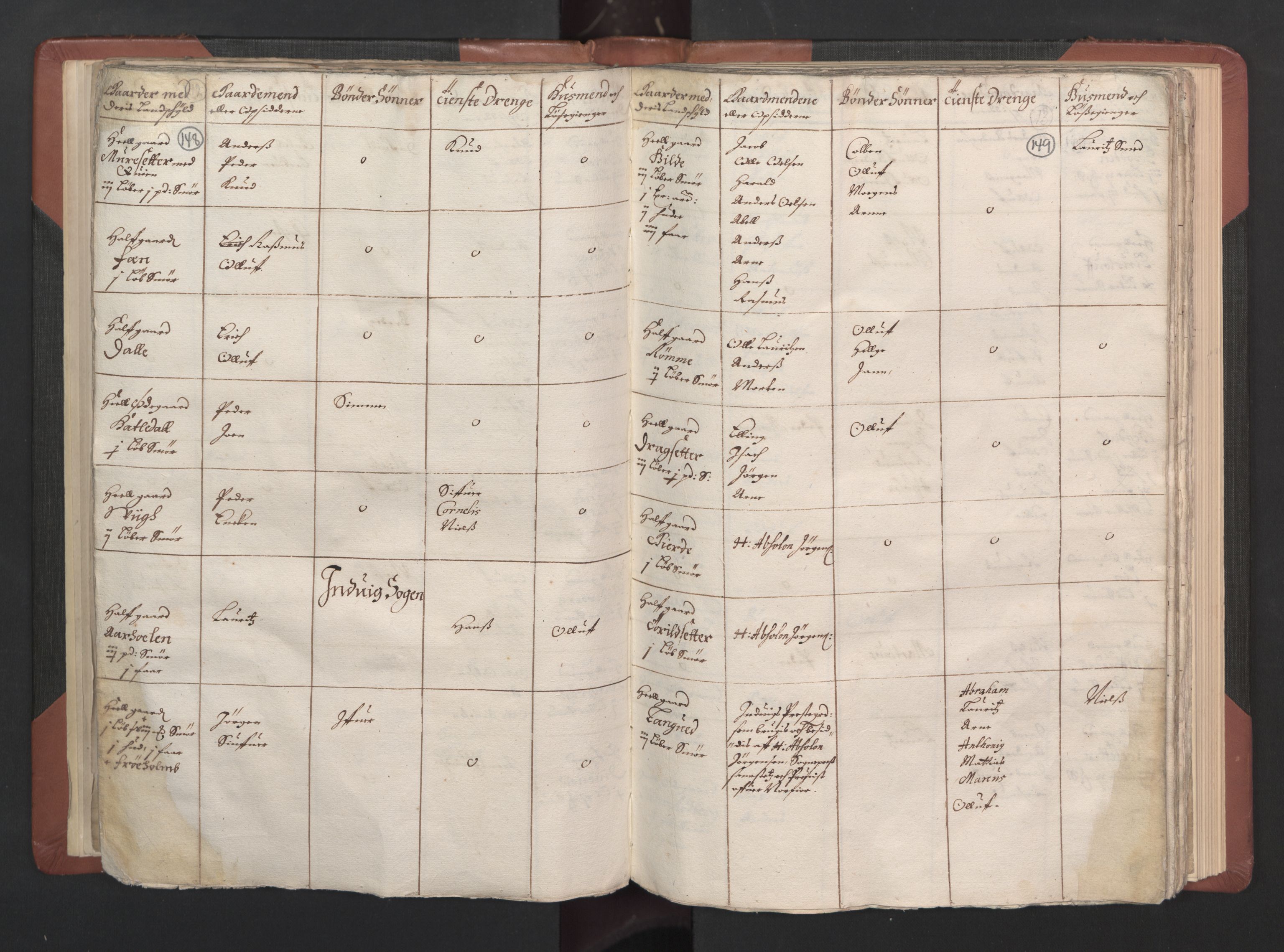 RA, Bailiff's Census 1664-1666, no. 15: Nordfjord fogderi and Sunnfjord fogderi, 1664, p. 148-149